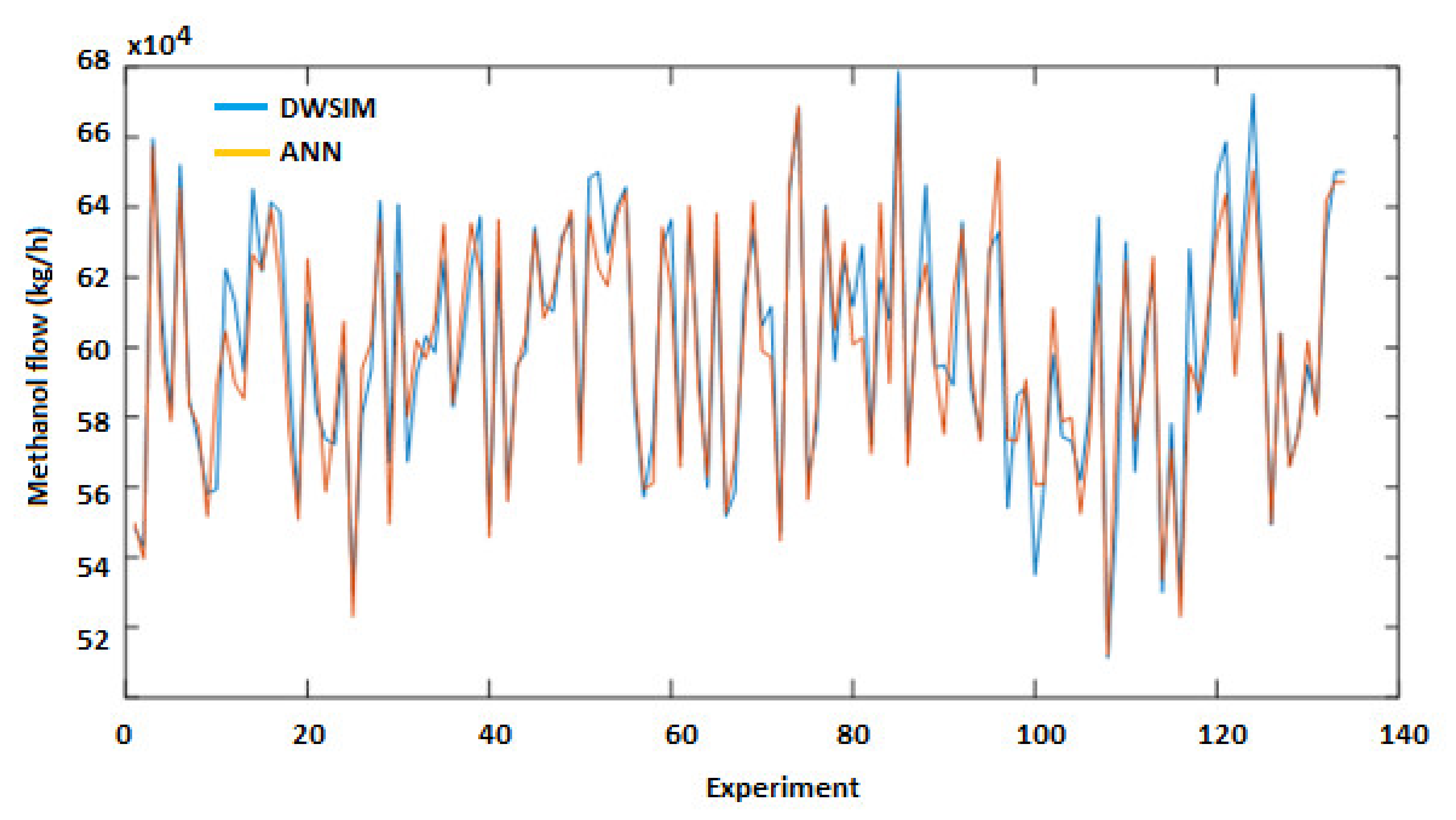 Energies 14 03965 g009 550