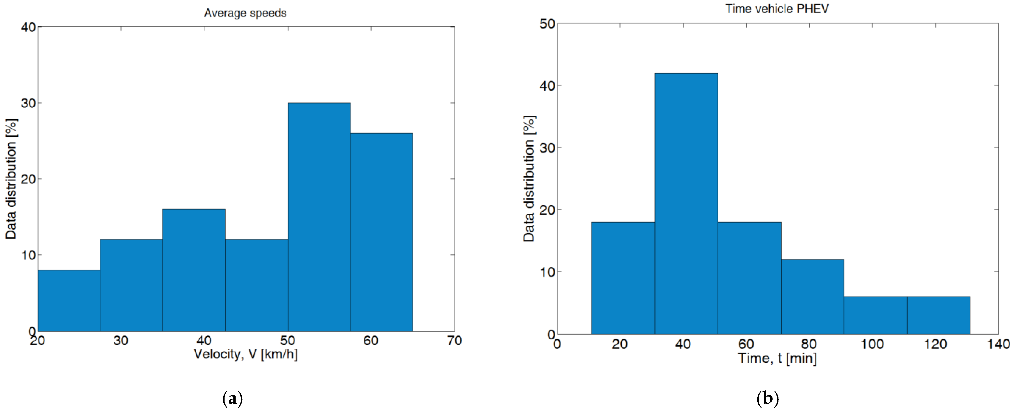 Energies 14 03966 g002a 550