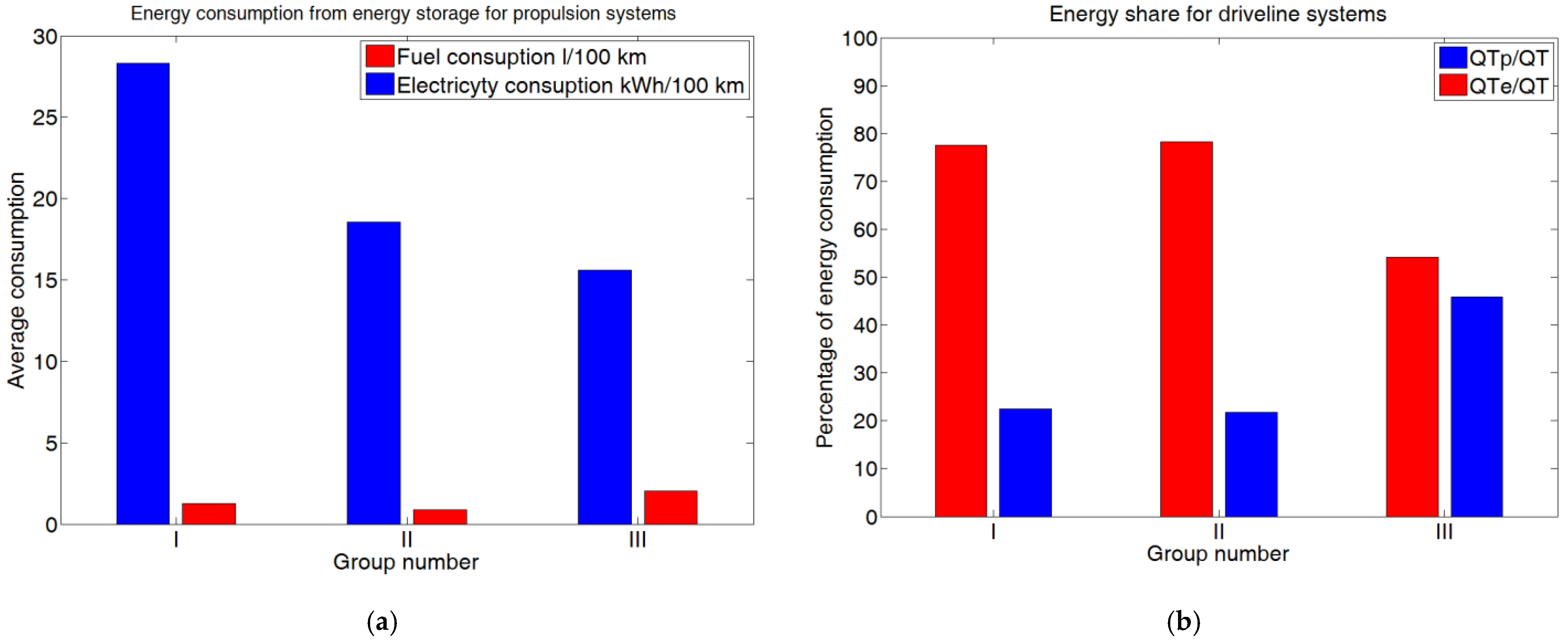 Energies 14 03966 g003 550