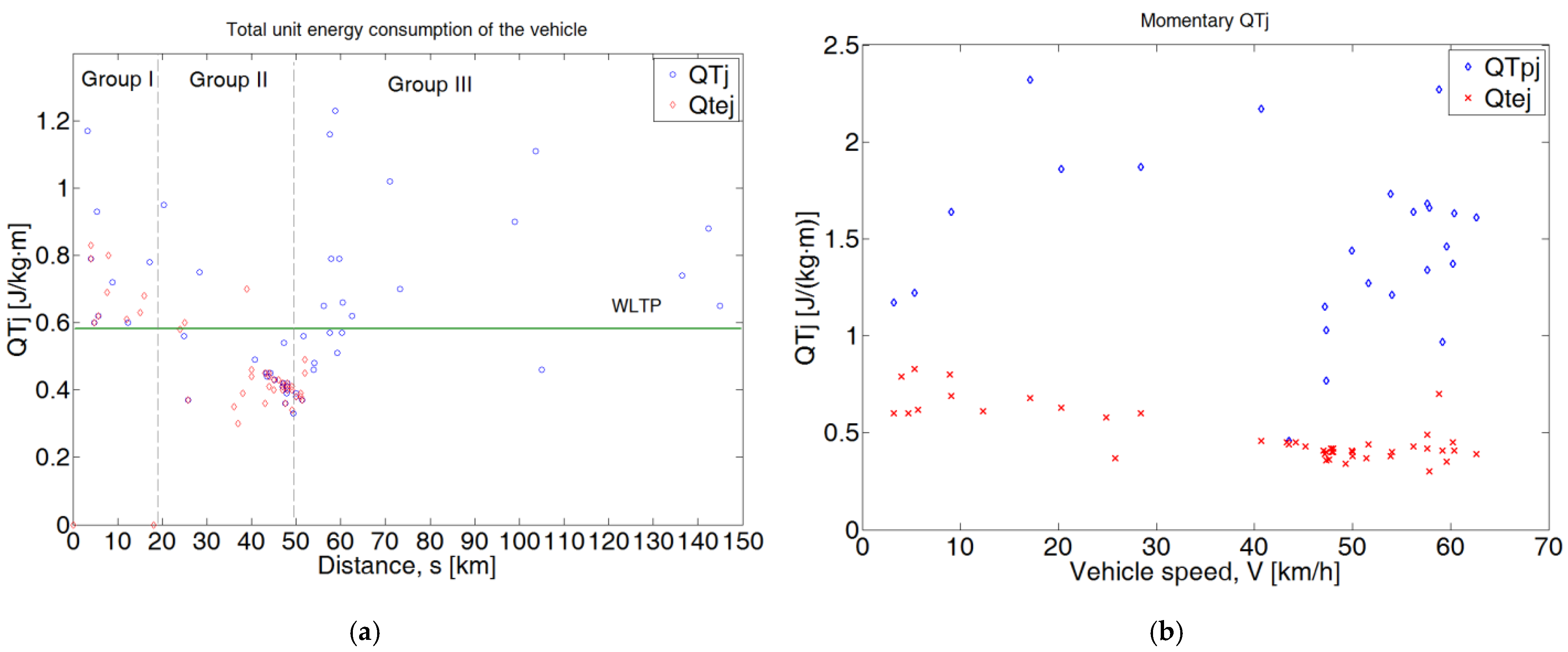 Energies 14 03966 g005 550
