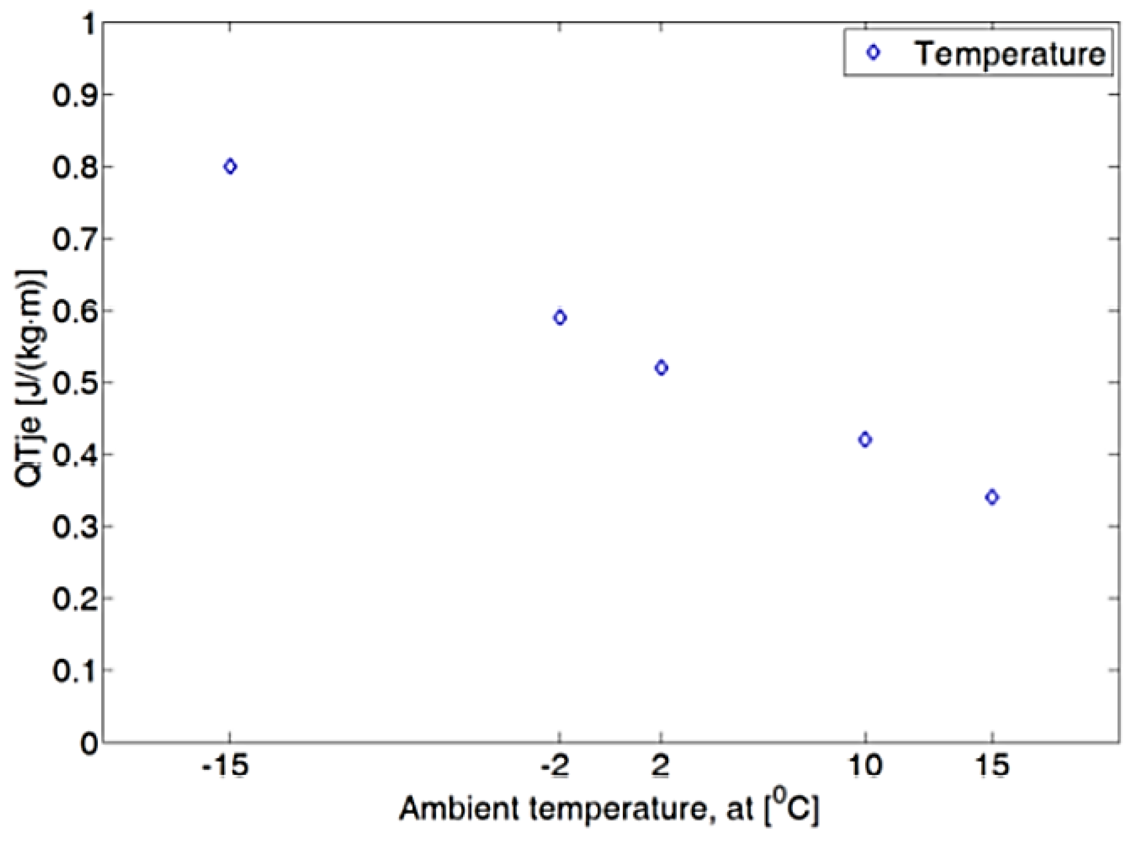 Energies 14 03966 g006 550