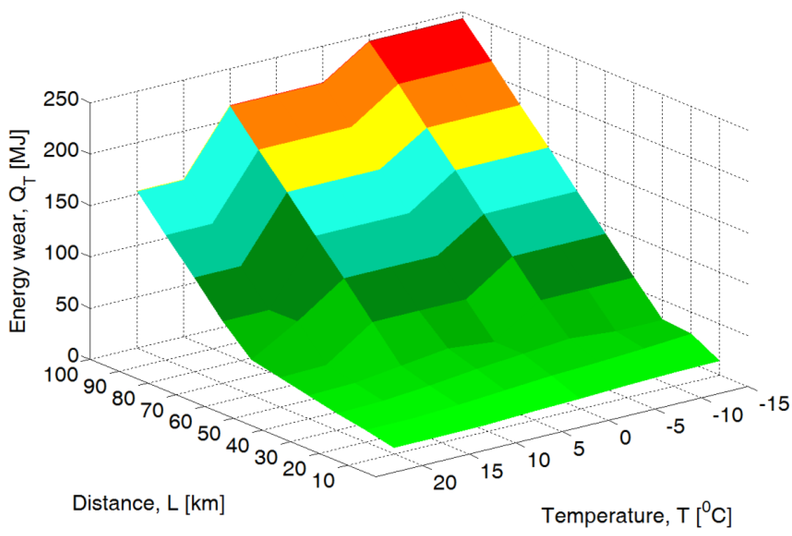 Energies 14 03966 g007 550