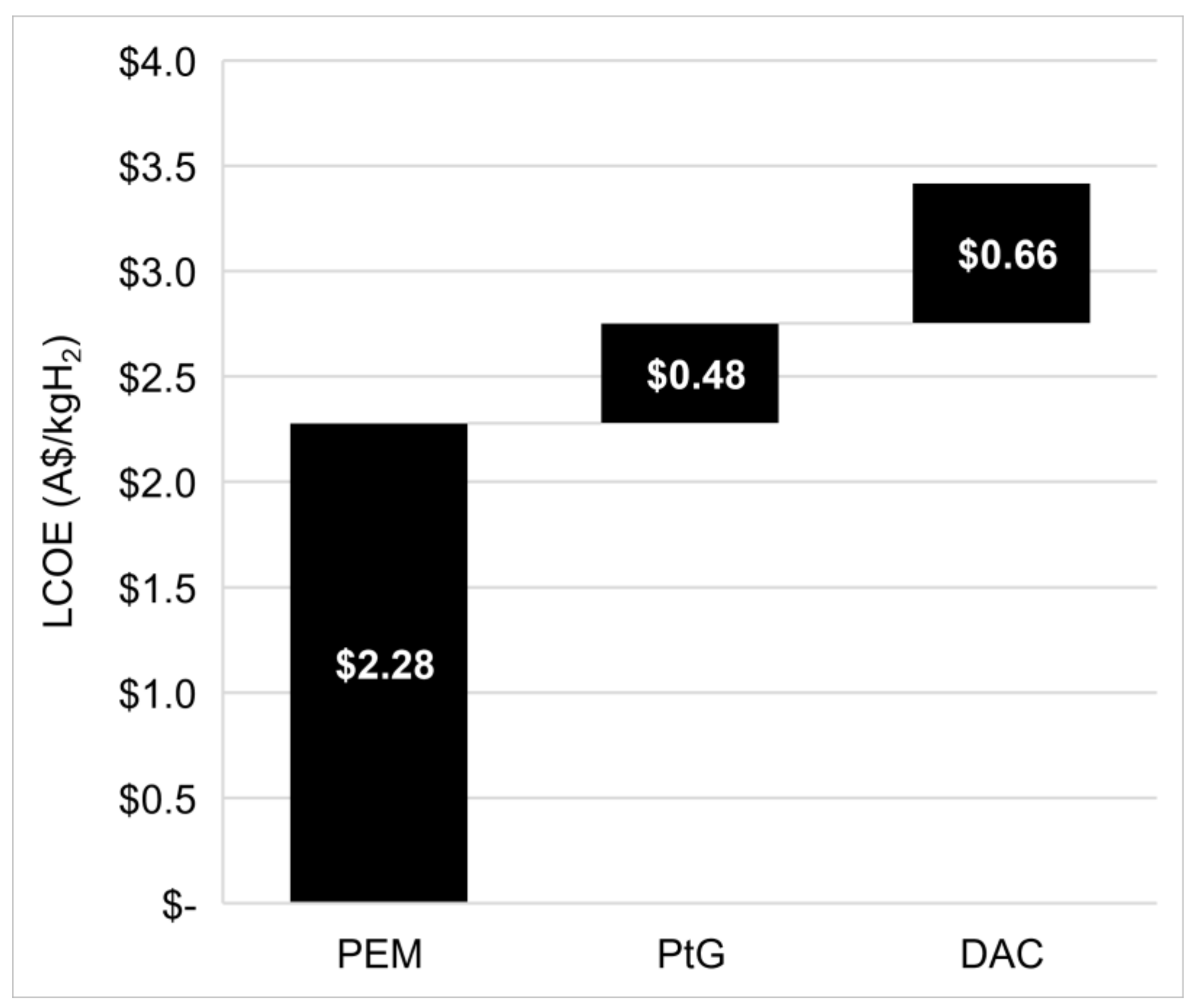 Energies 14 03968 g011