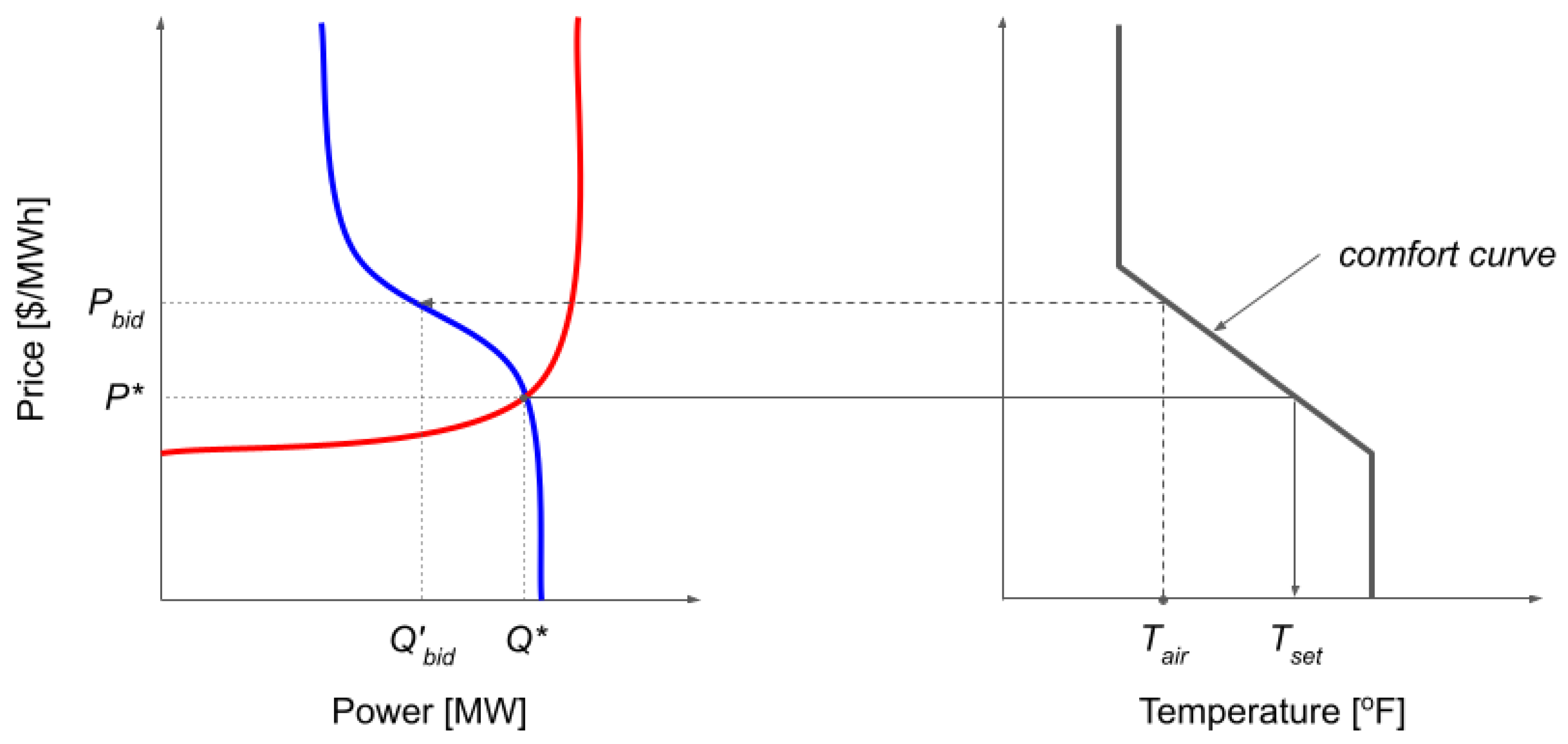 Energies 14 03970 g001 550