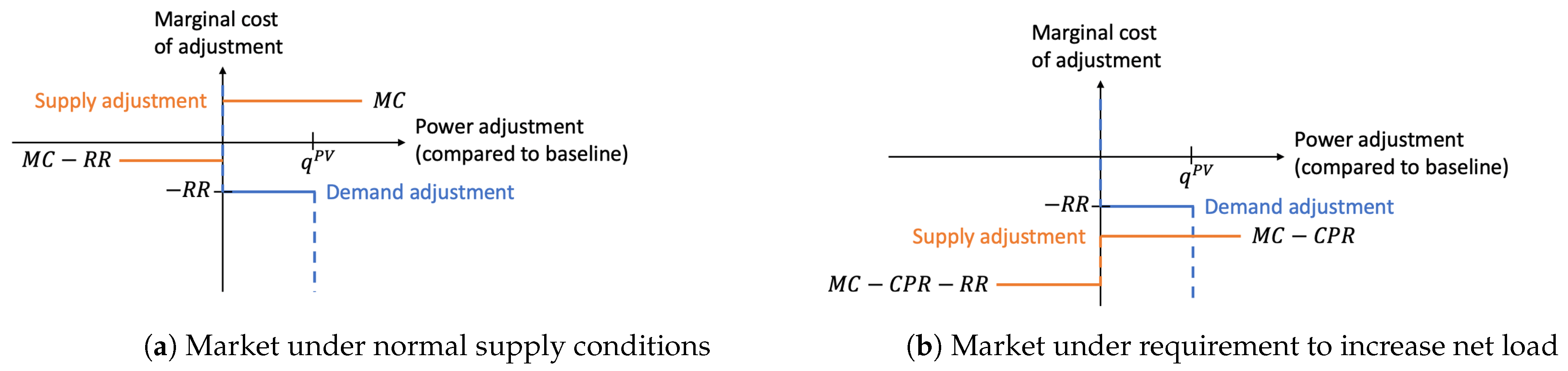 Energies 14 03970 g004 550