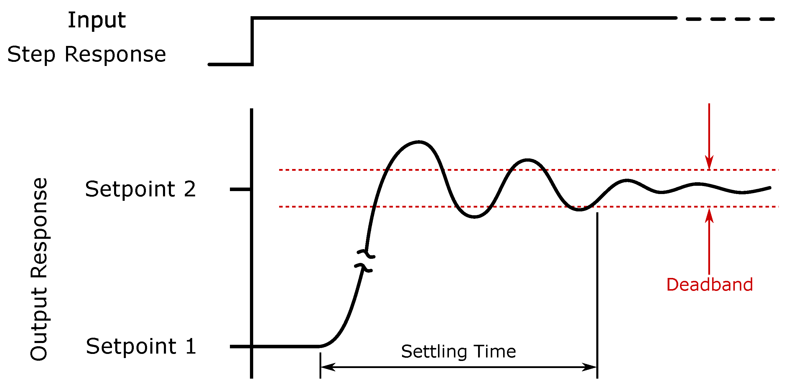 Energies 14 03972 g002 550