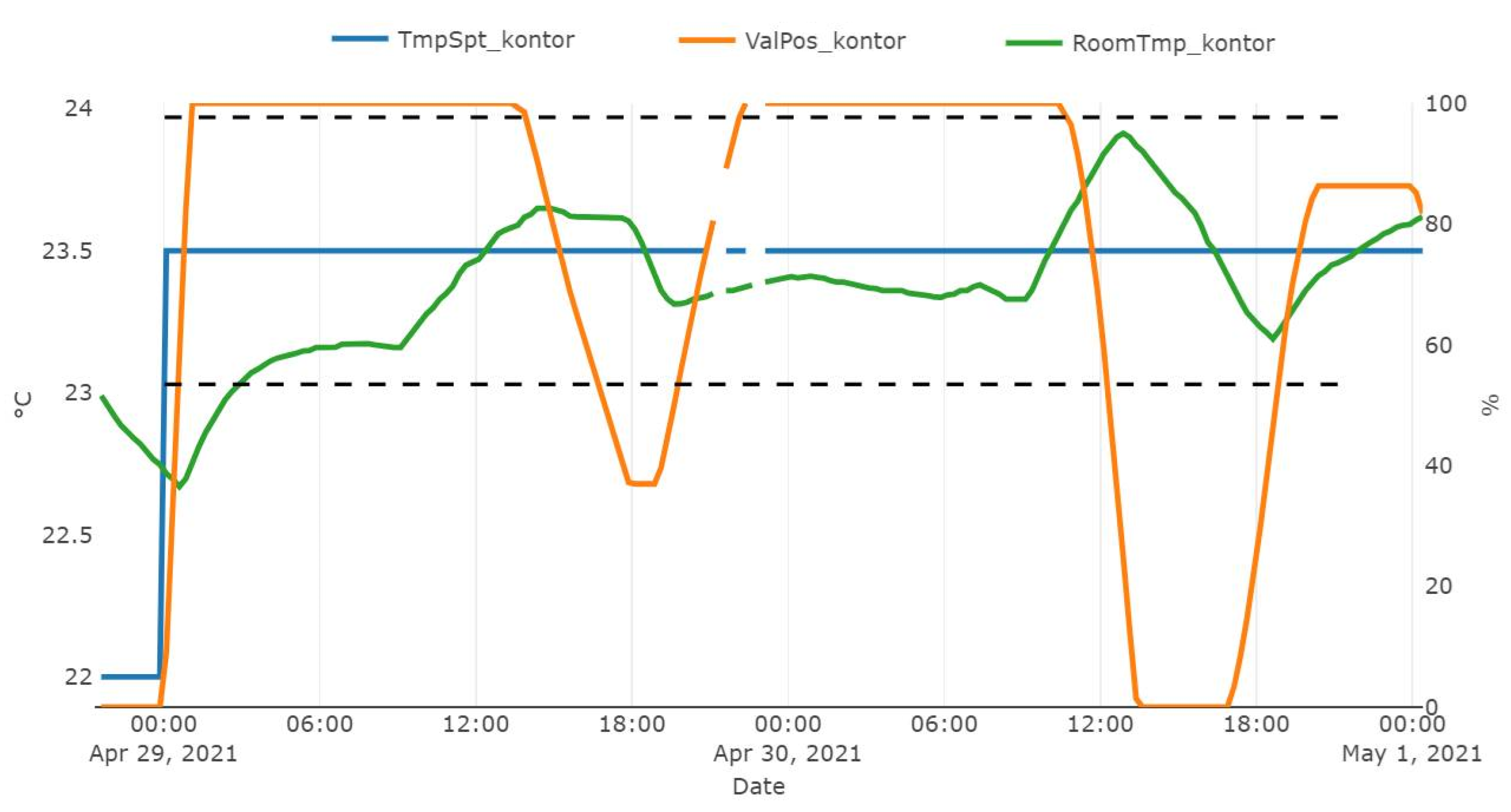 Energies 14 03972 g009 550