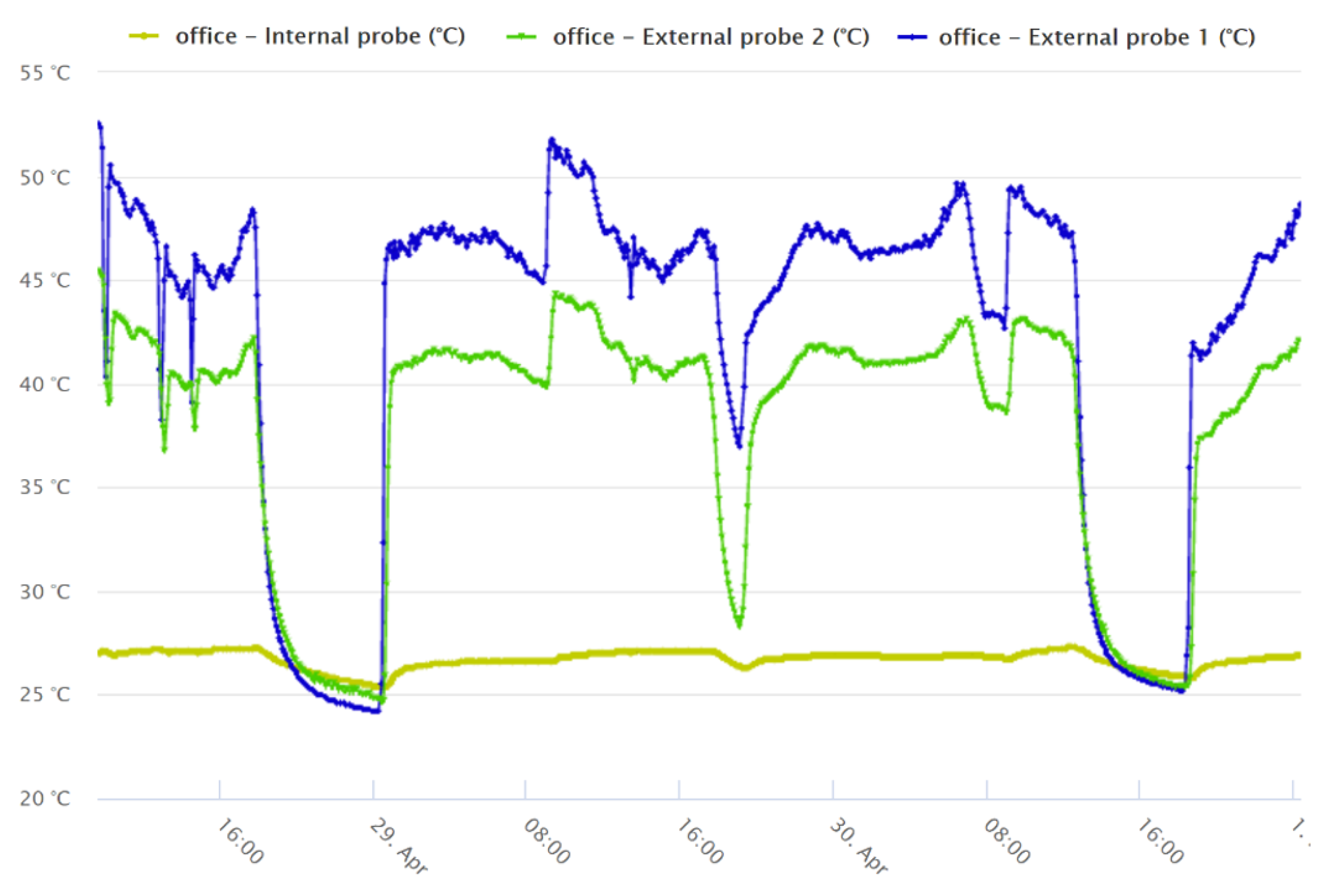 Energies 14 03972 g010 550