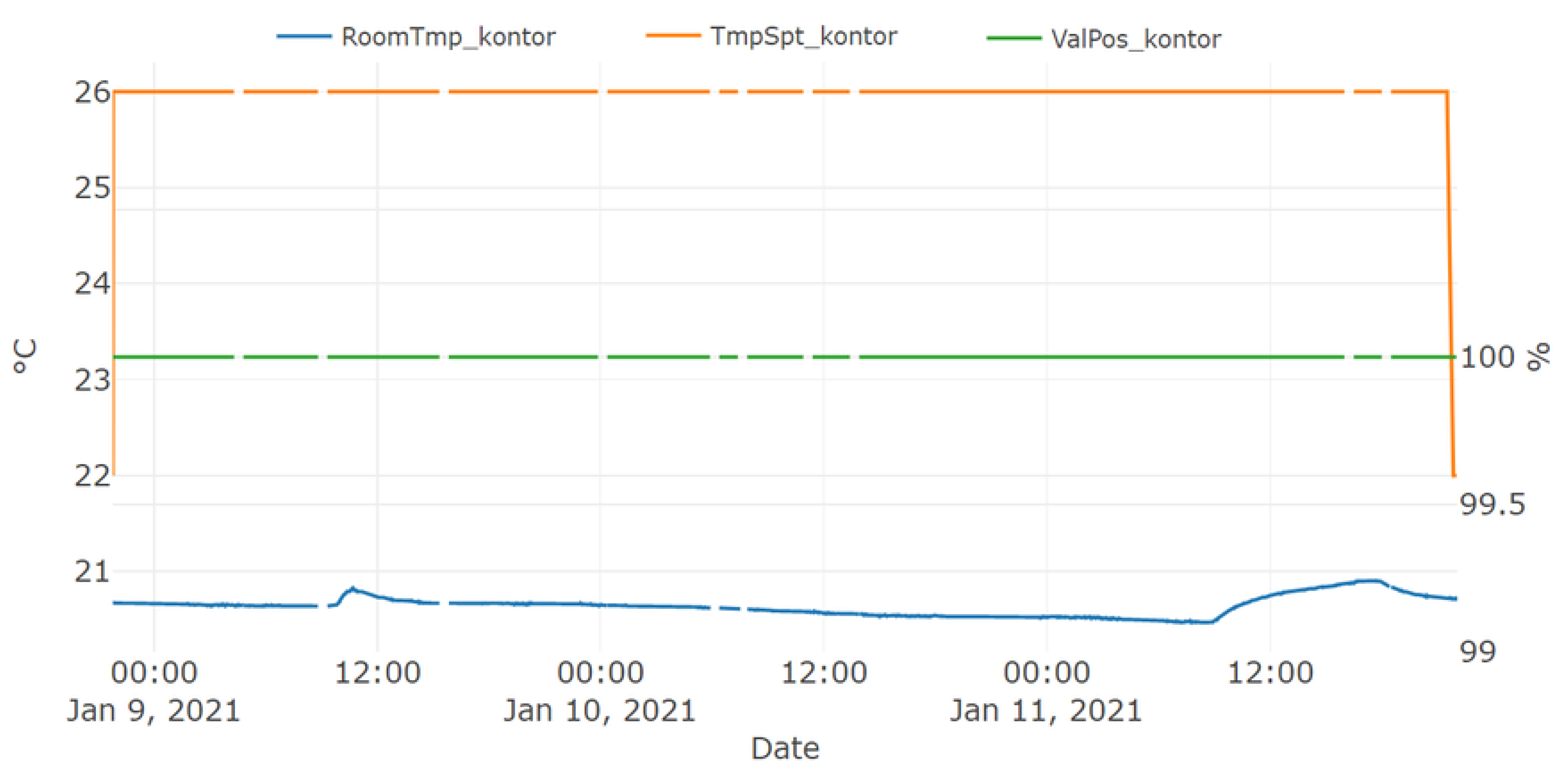 Energies 14 03972 g011 550