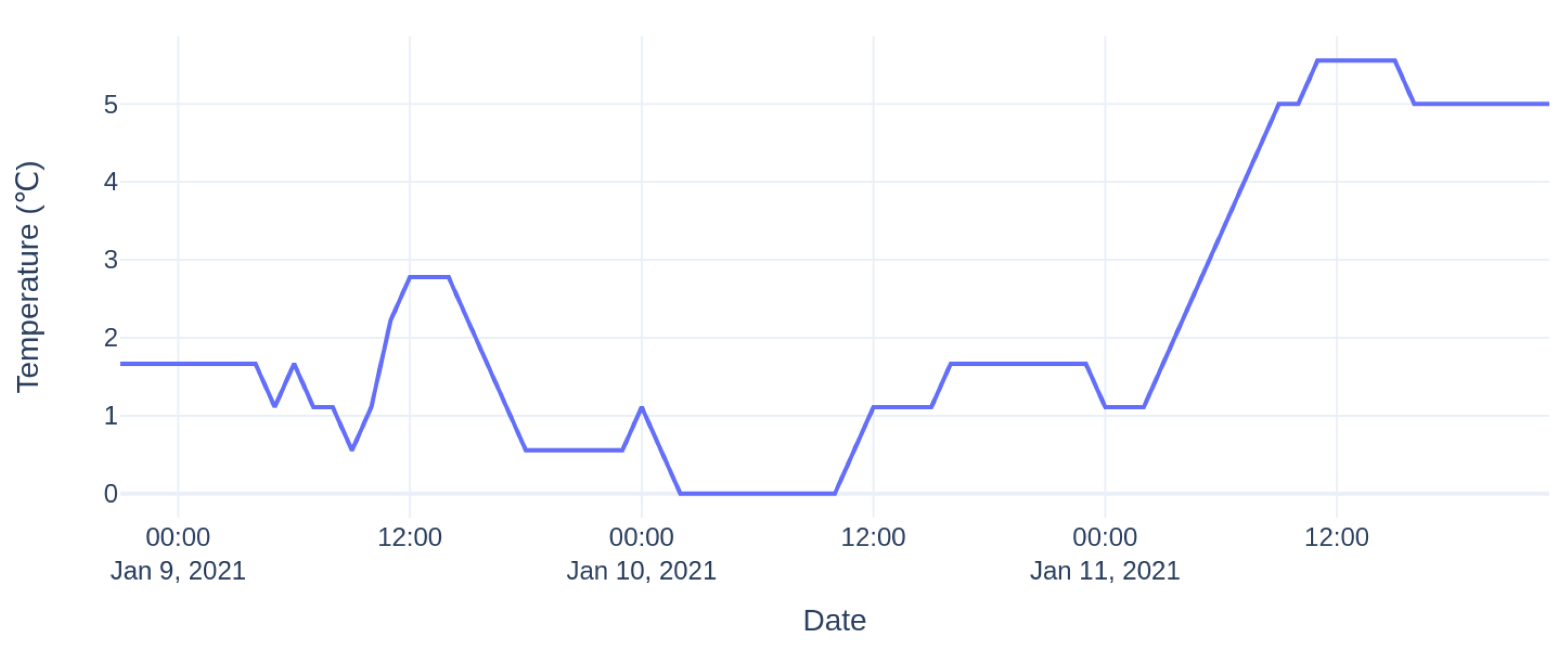 Energies 14 03972 g012 550