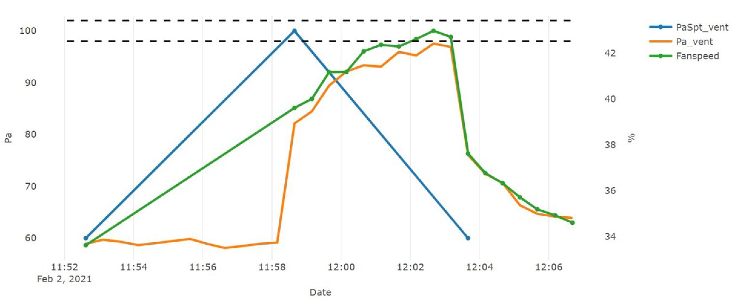 Energies 14 03972 g014 550