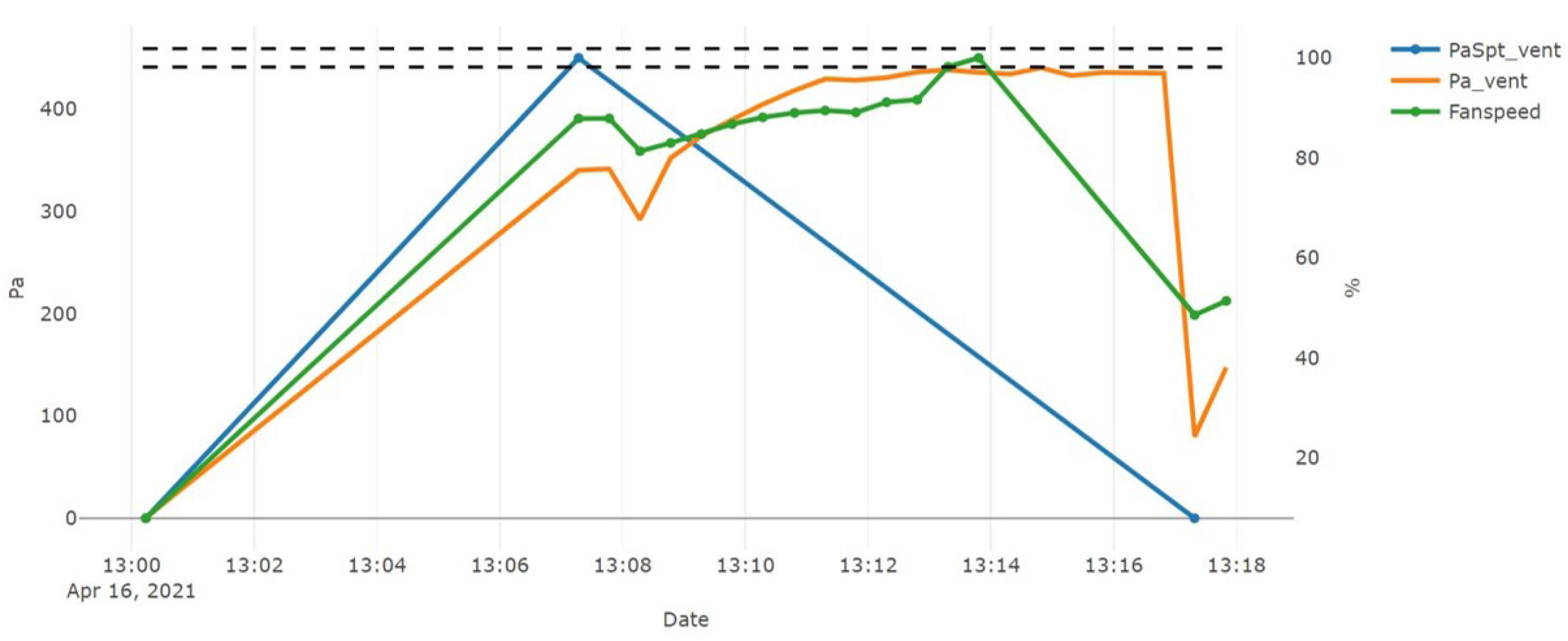 Energies 14 03972 g015 550