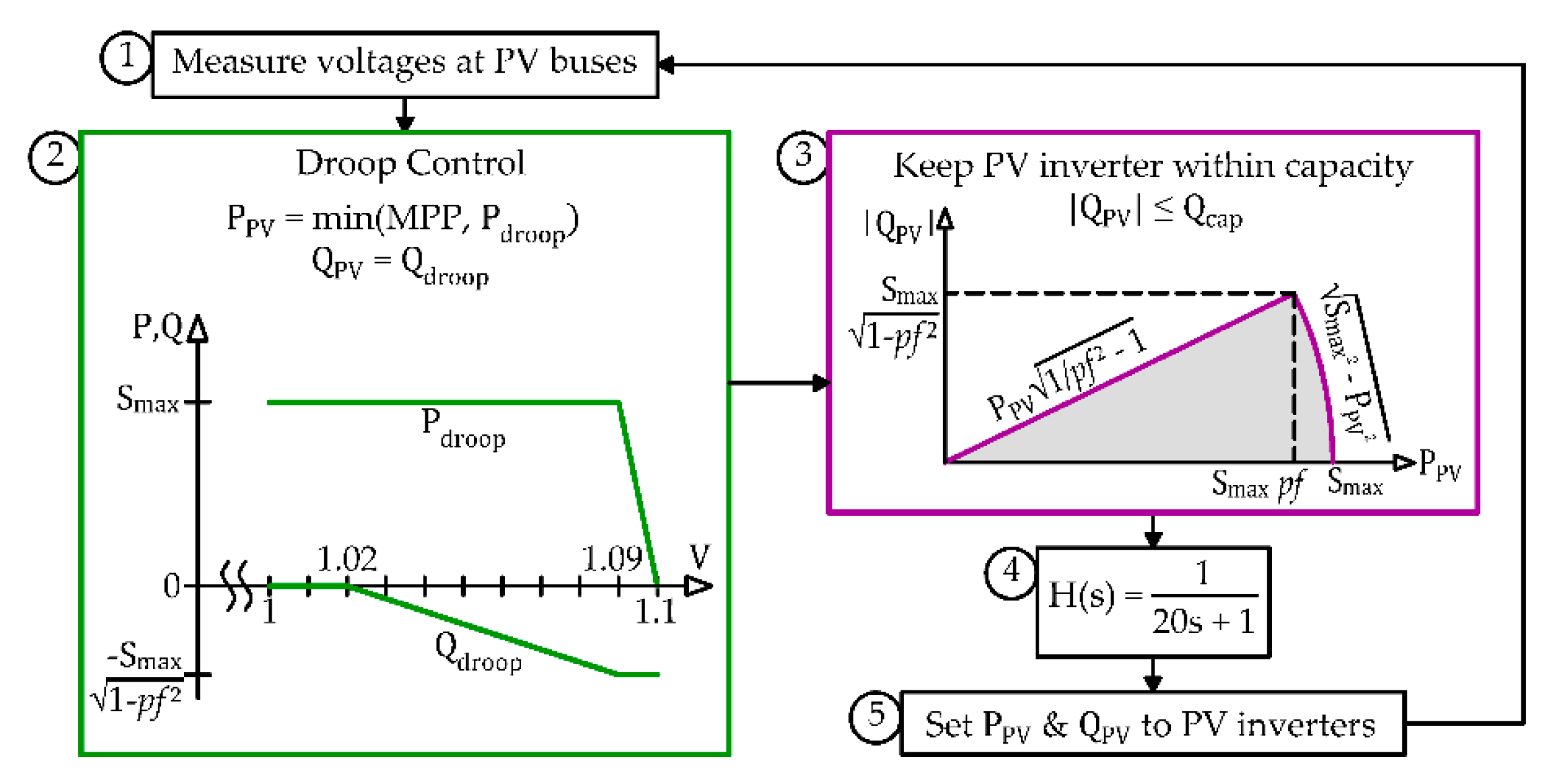 Energies 14 03973 g001 550