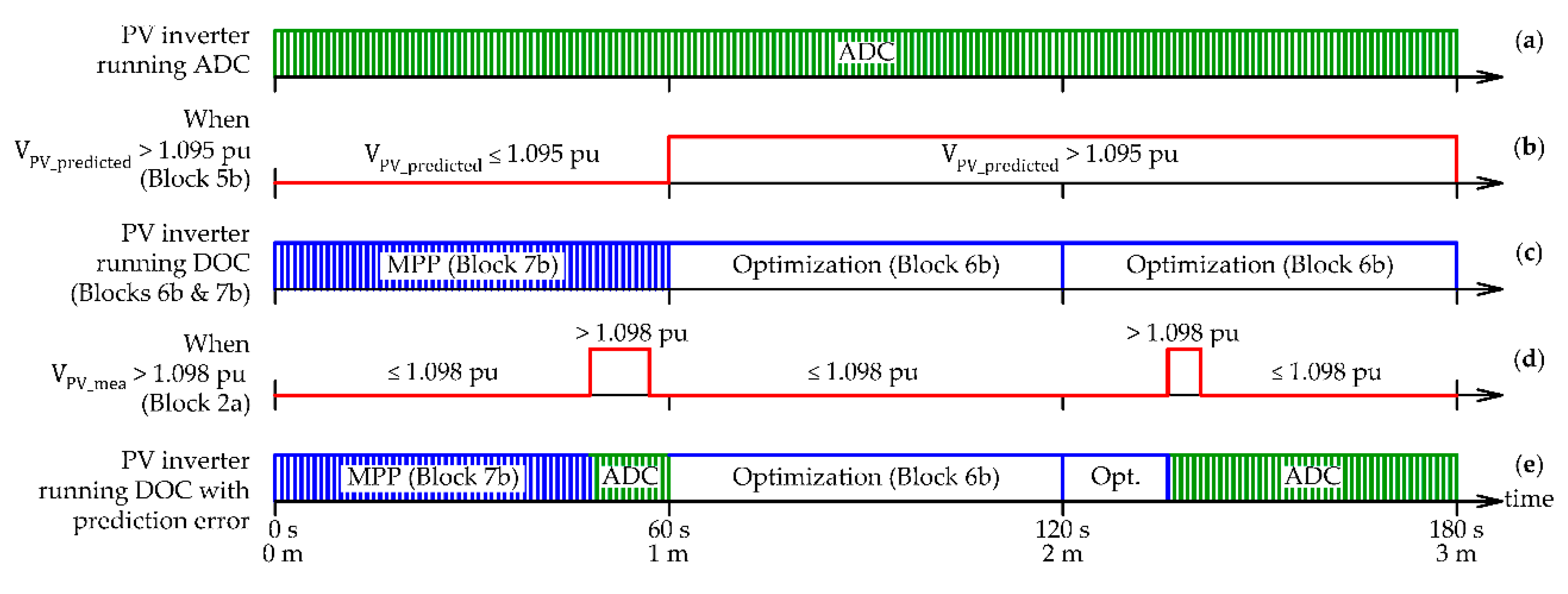Energies 14 03973 g003 550