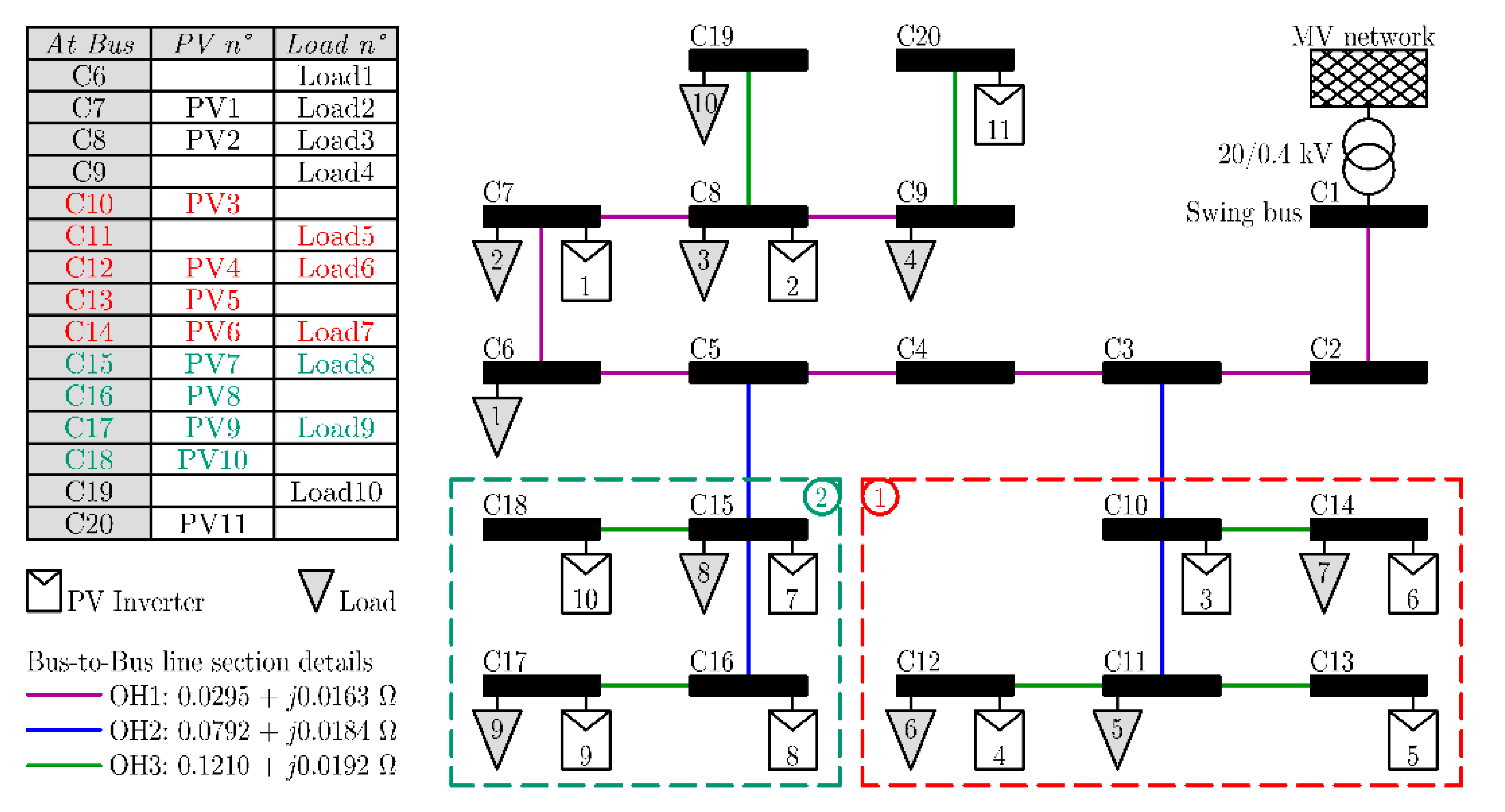 Energies 14 03973 g006 550