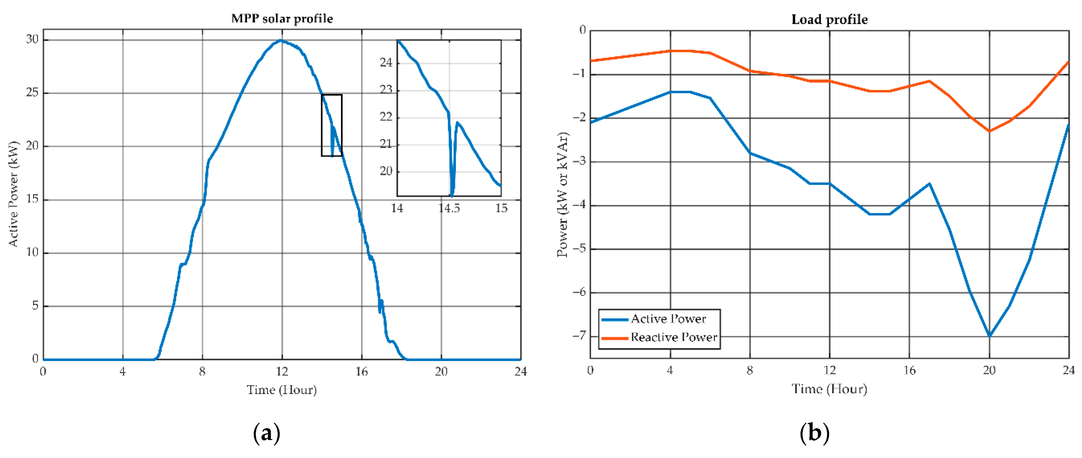 Energies 14 03973 g007 550
