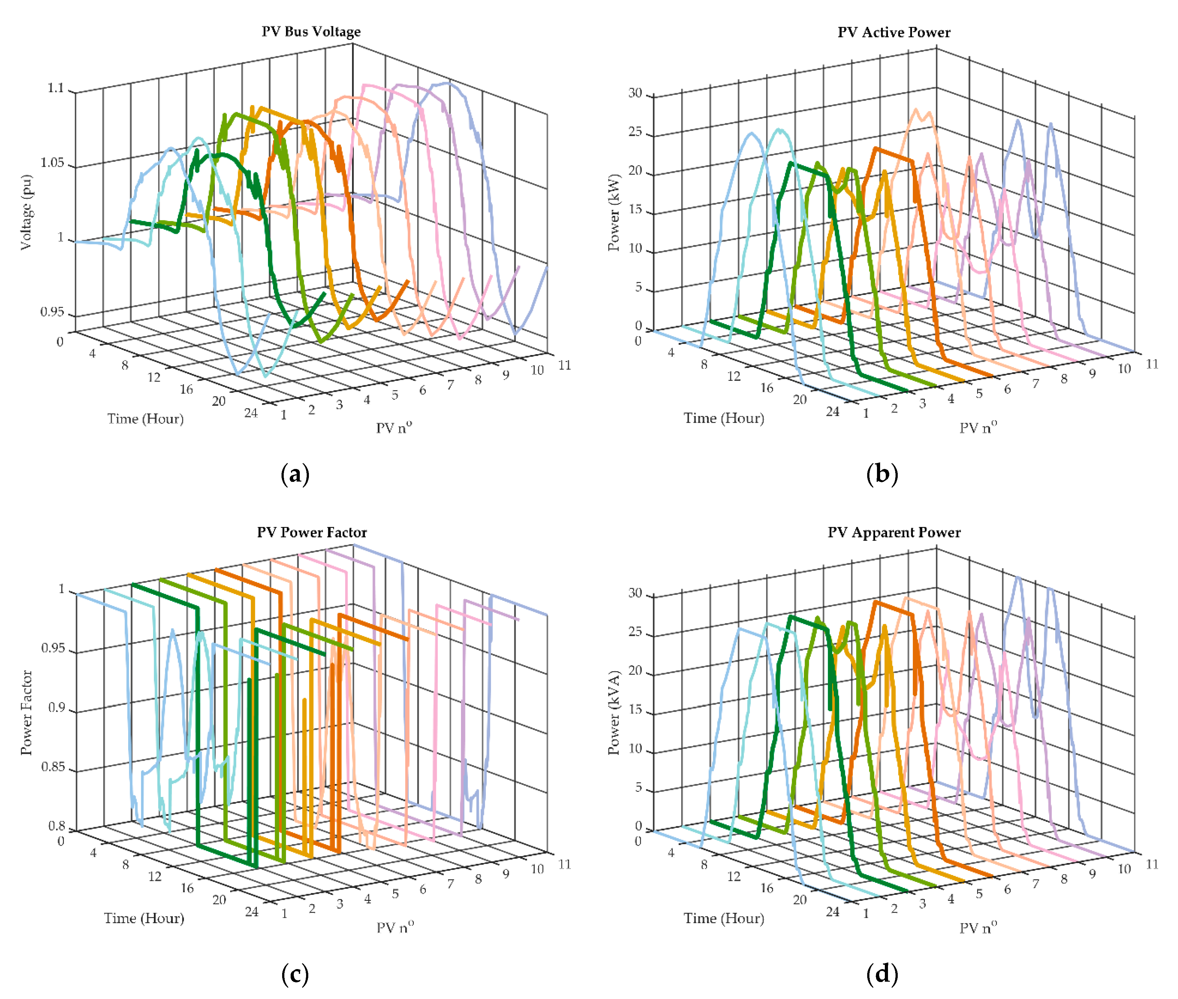 Energies 14 03973 g010 550