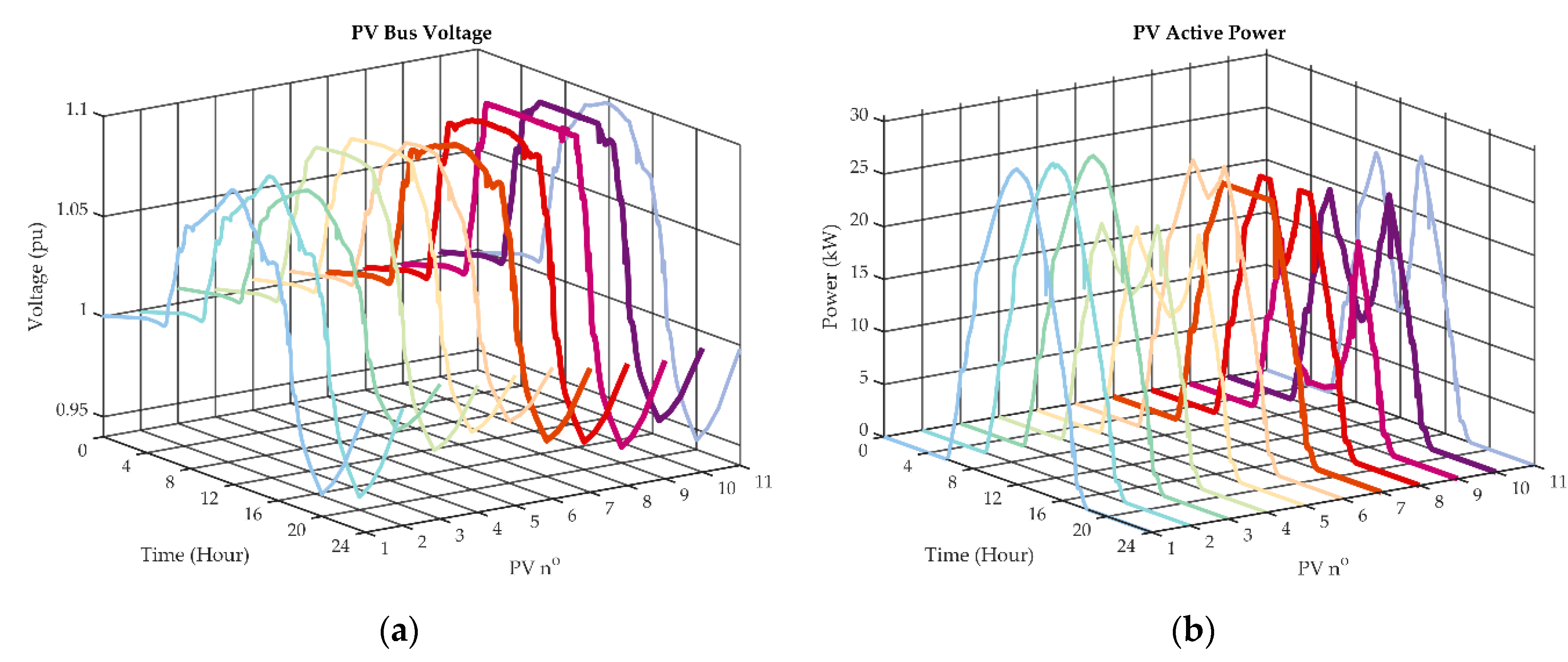 Energies 14 03973 g011a 550