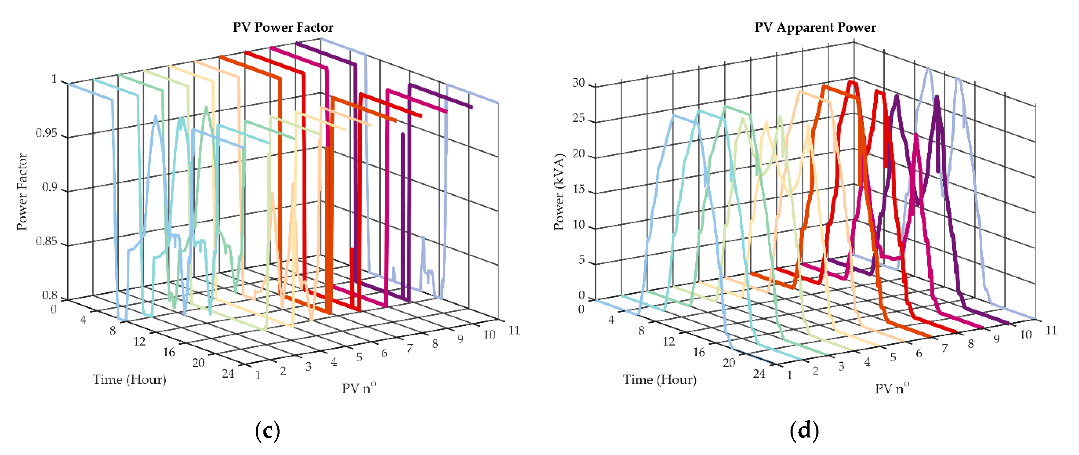 Energies 14 03973 g011b 550