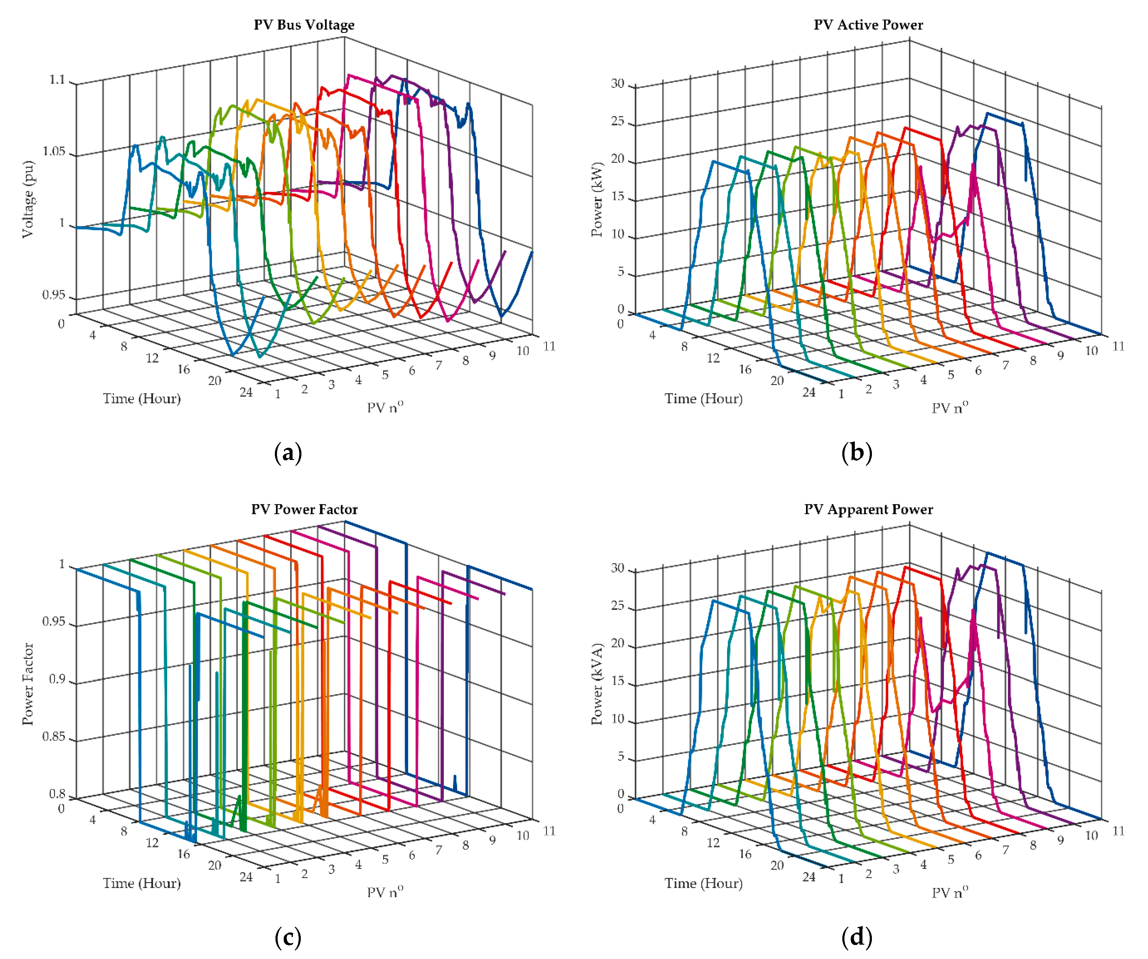Energies 14 03973 g013 550