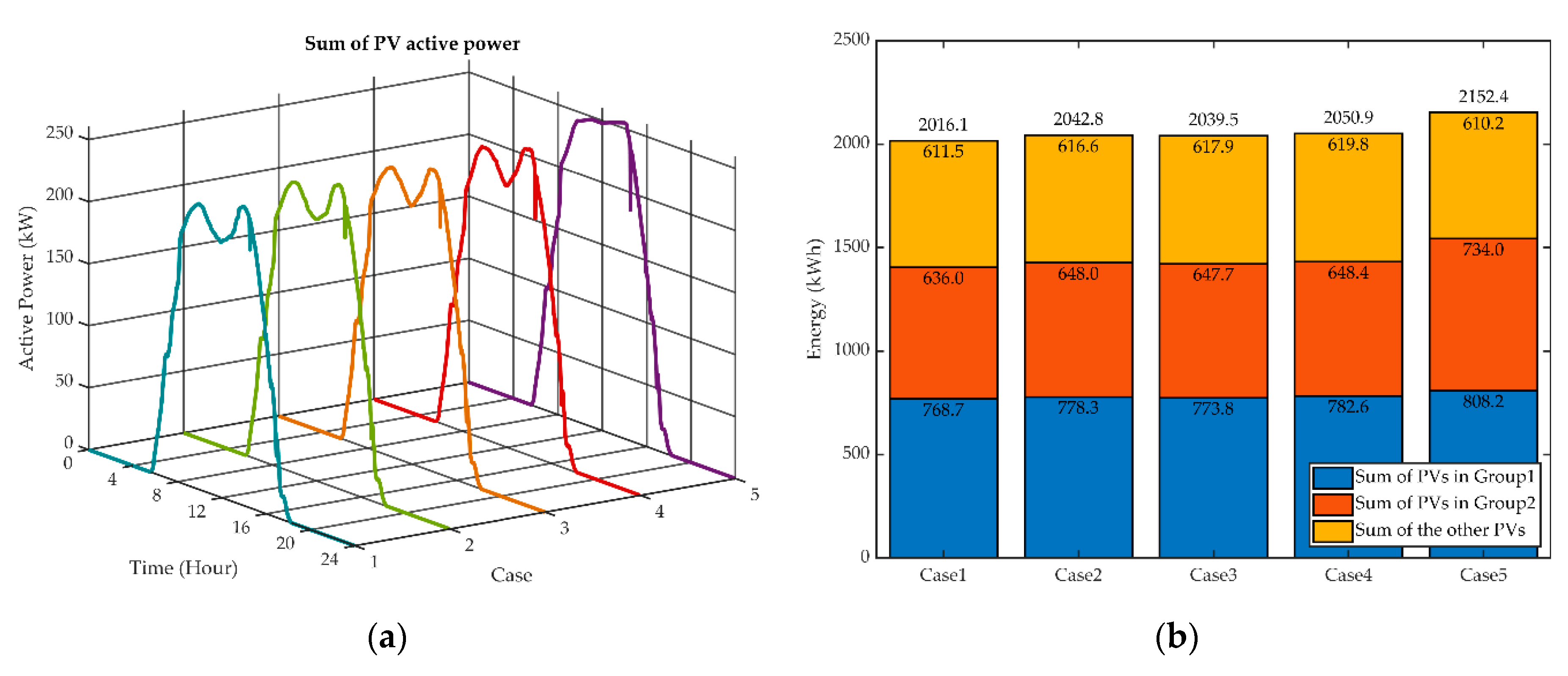 Energies 14 03973 g014 550