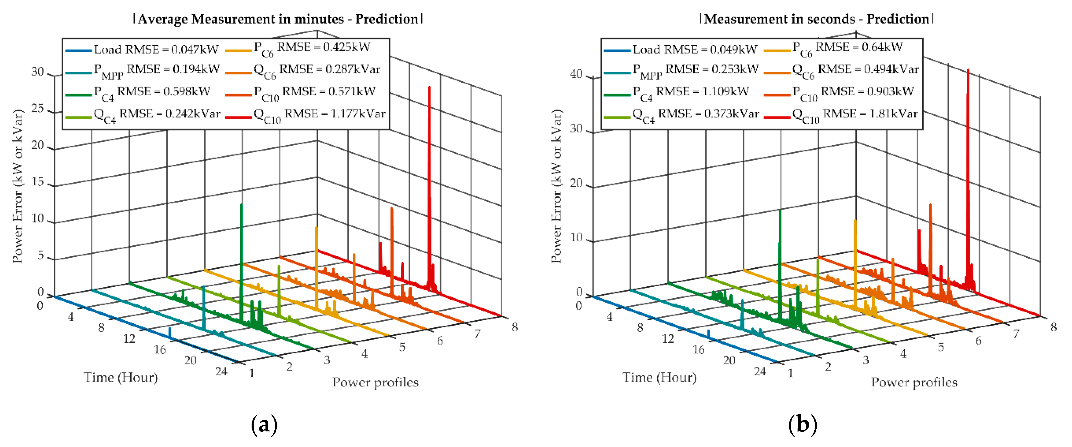 Energies 14 03973 g015 550