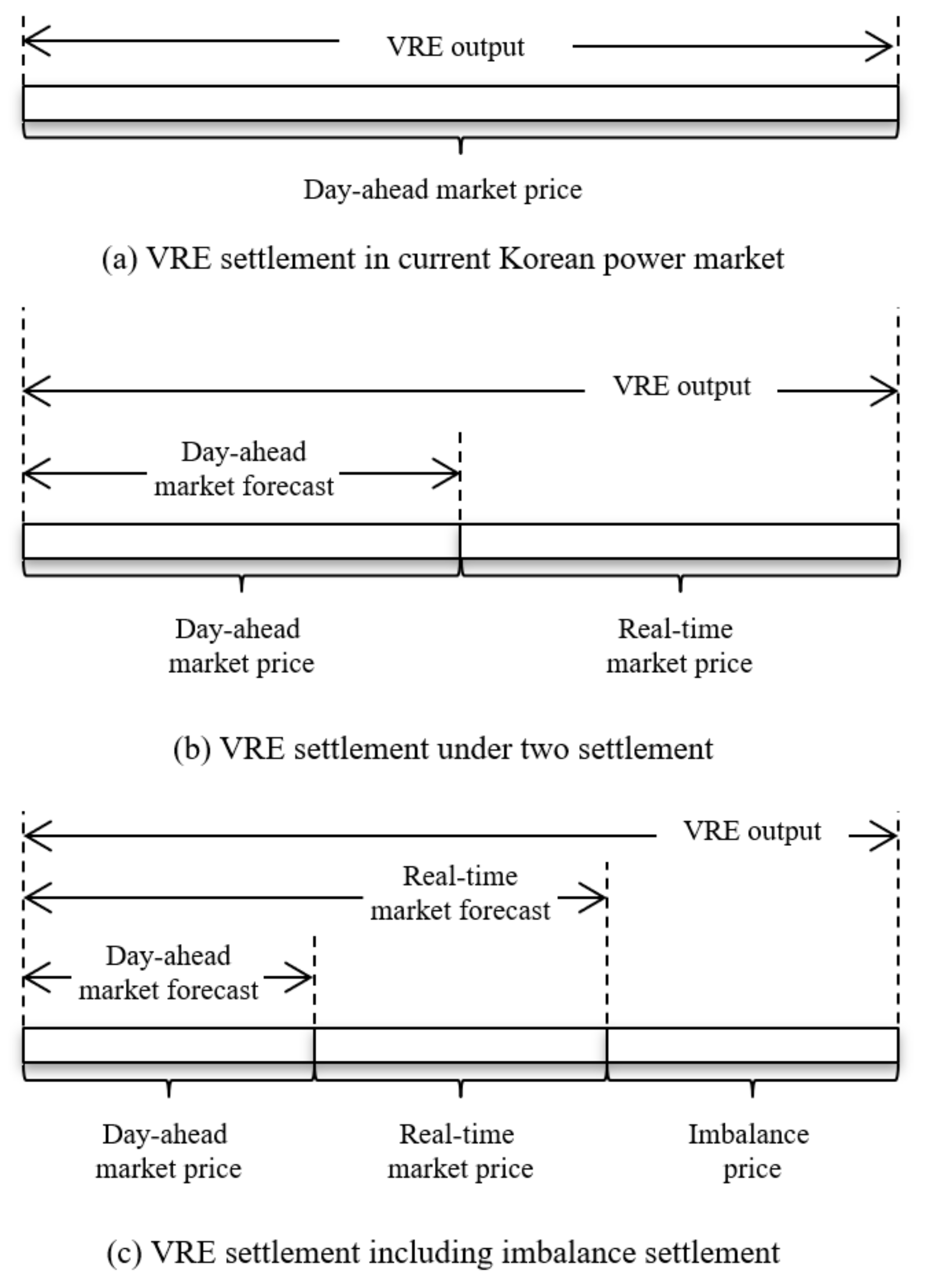 Energies 14 03976 g001 550