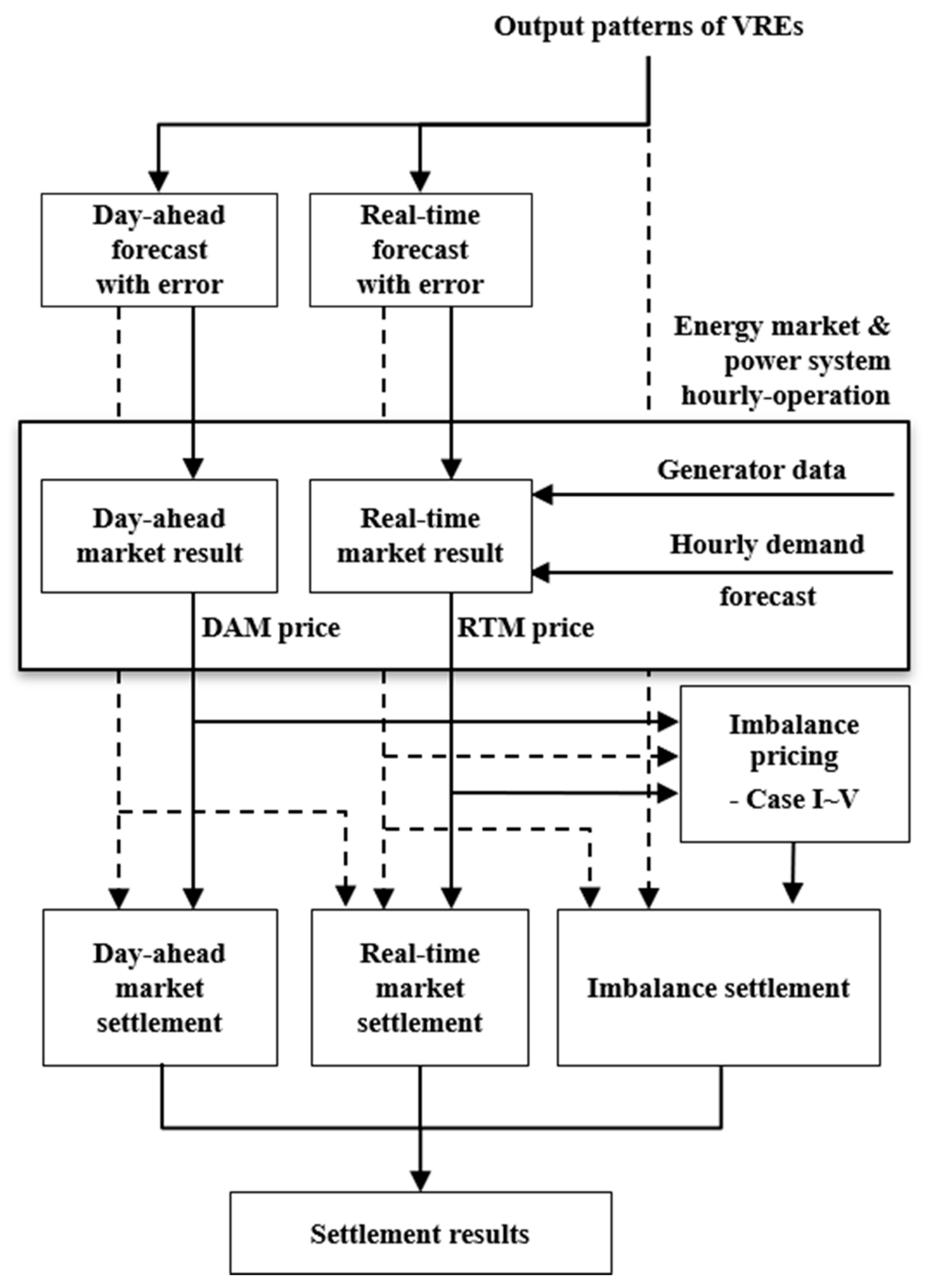 Energies 14 03976 g002 550
