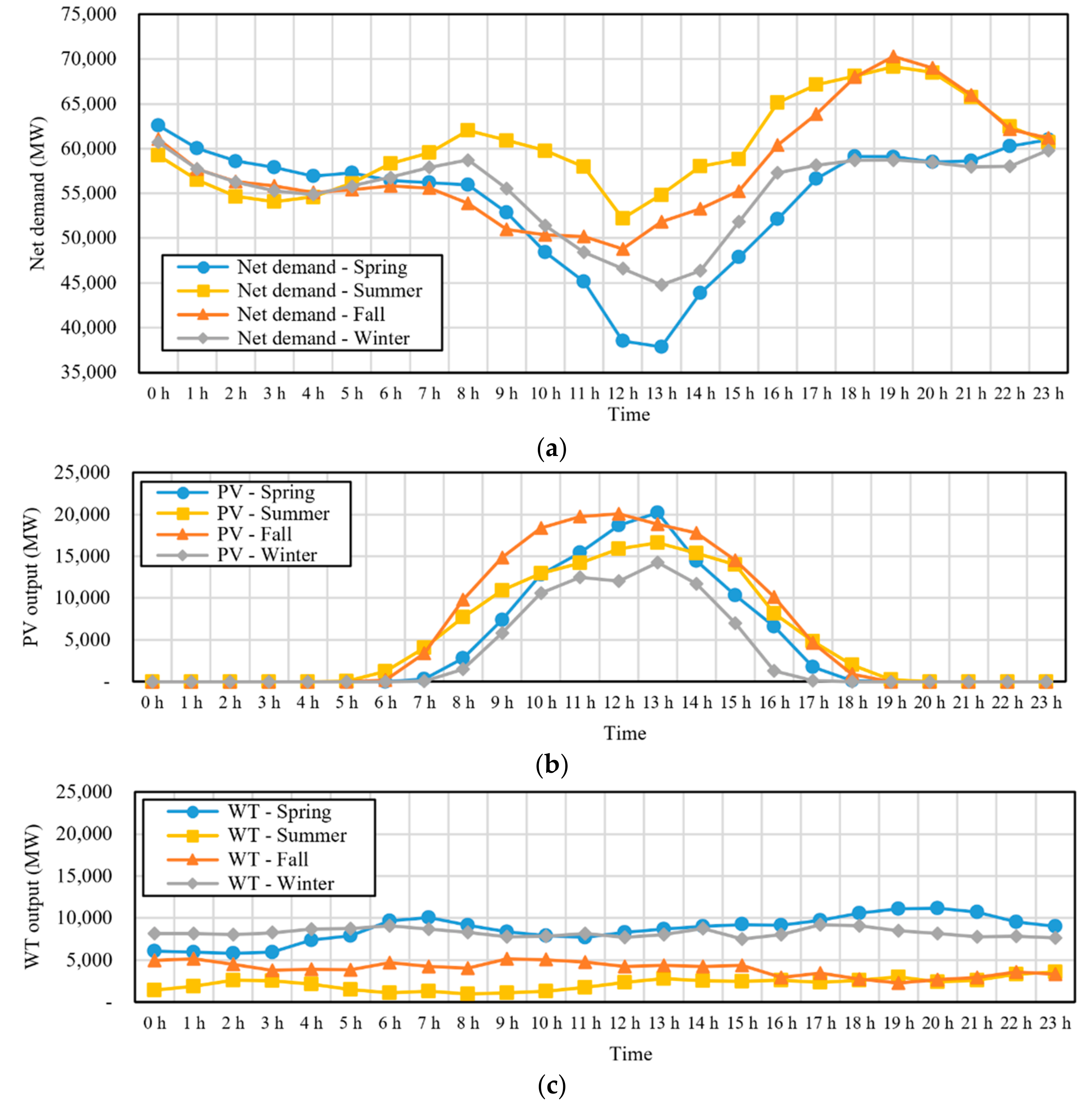Energies 14 03976 g003 550