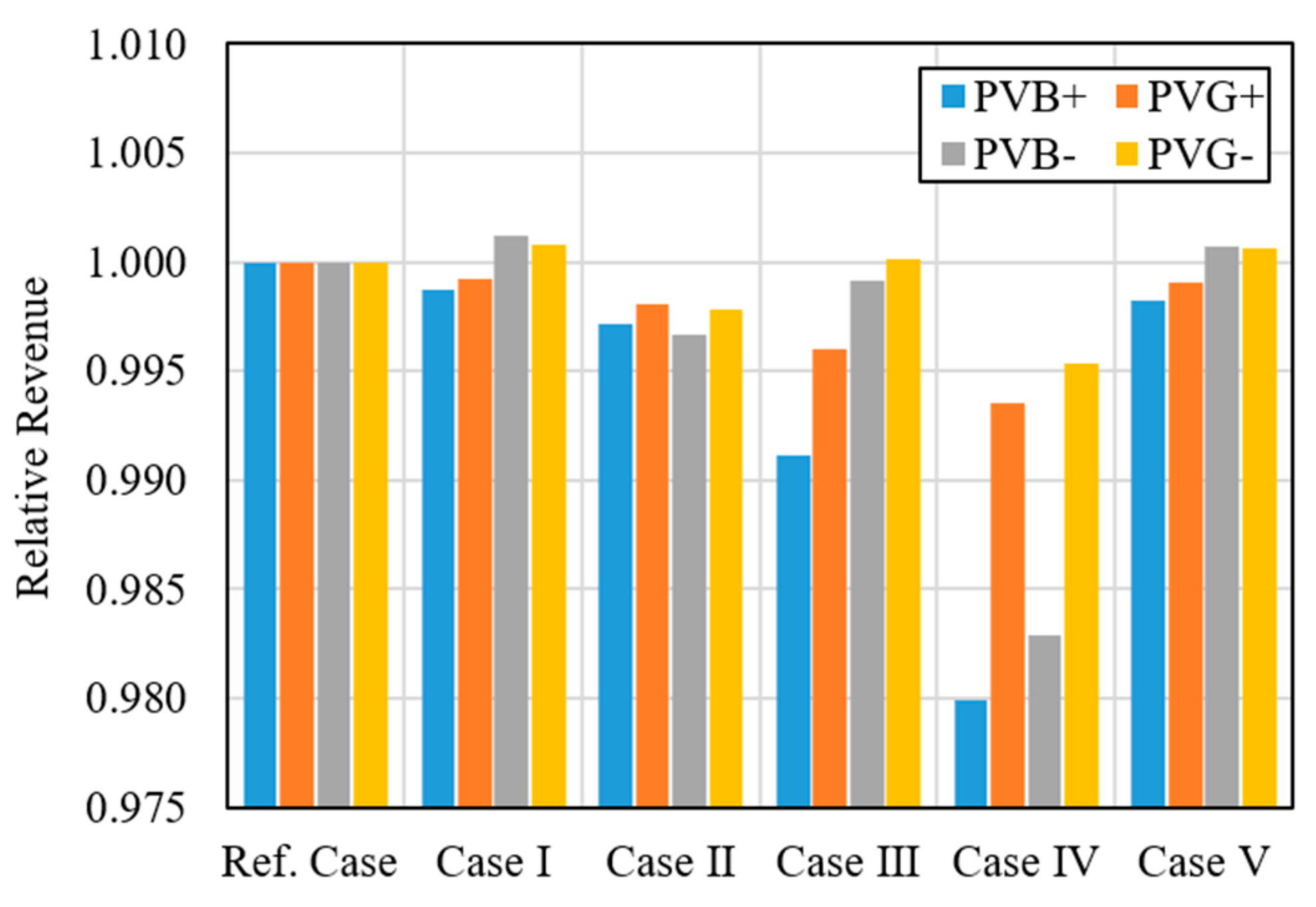 Energies 14 03976 g005 550