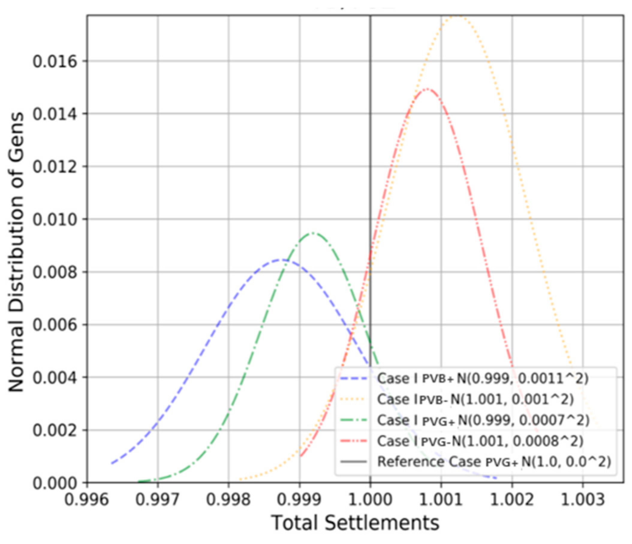 Energies 14 03976 g006 550