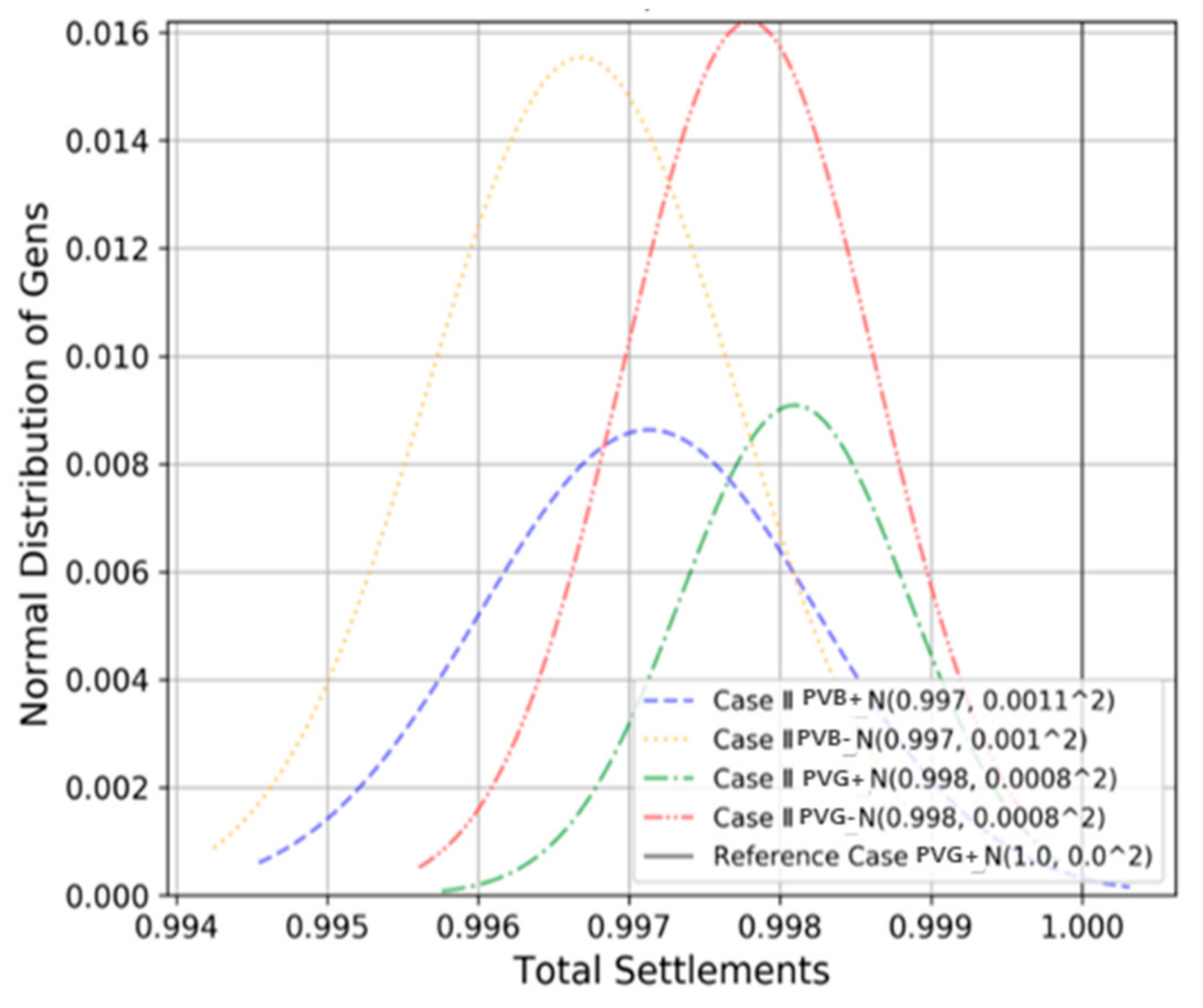 Energies 14 03976 g007 550