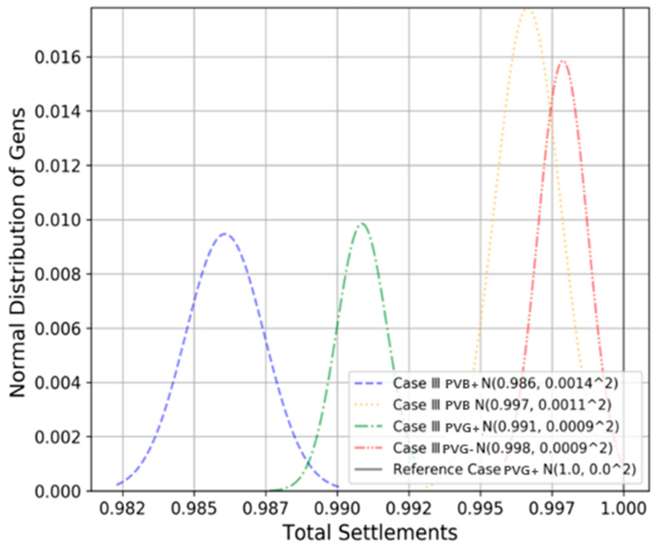 Energies 14 03976 g008 550