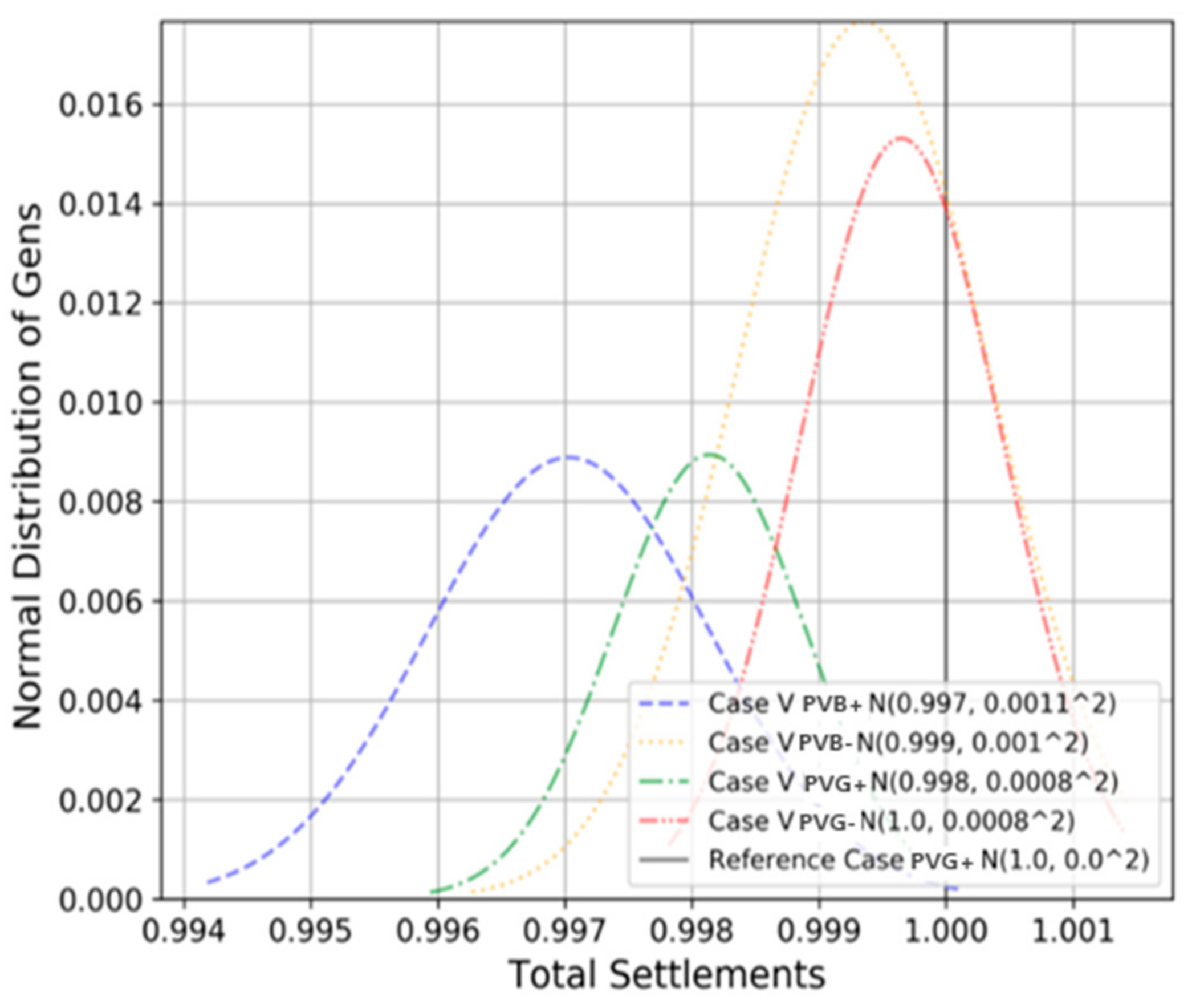 Energies 14 03976 g010 550