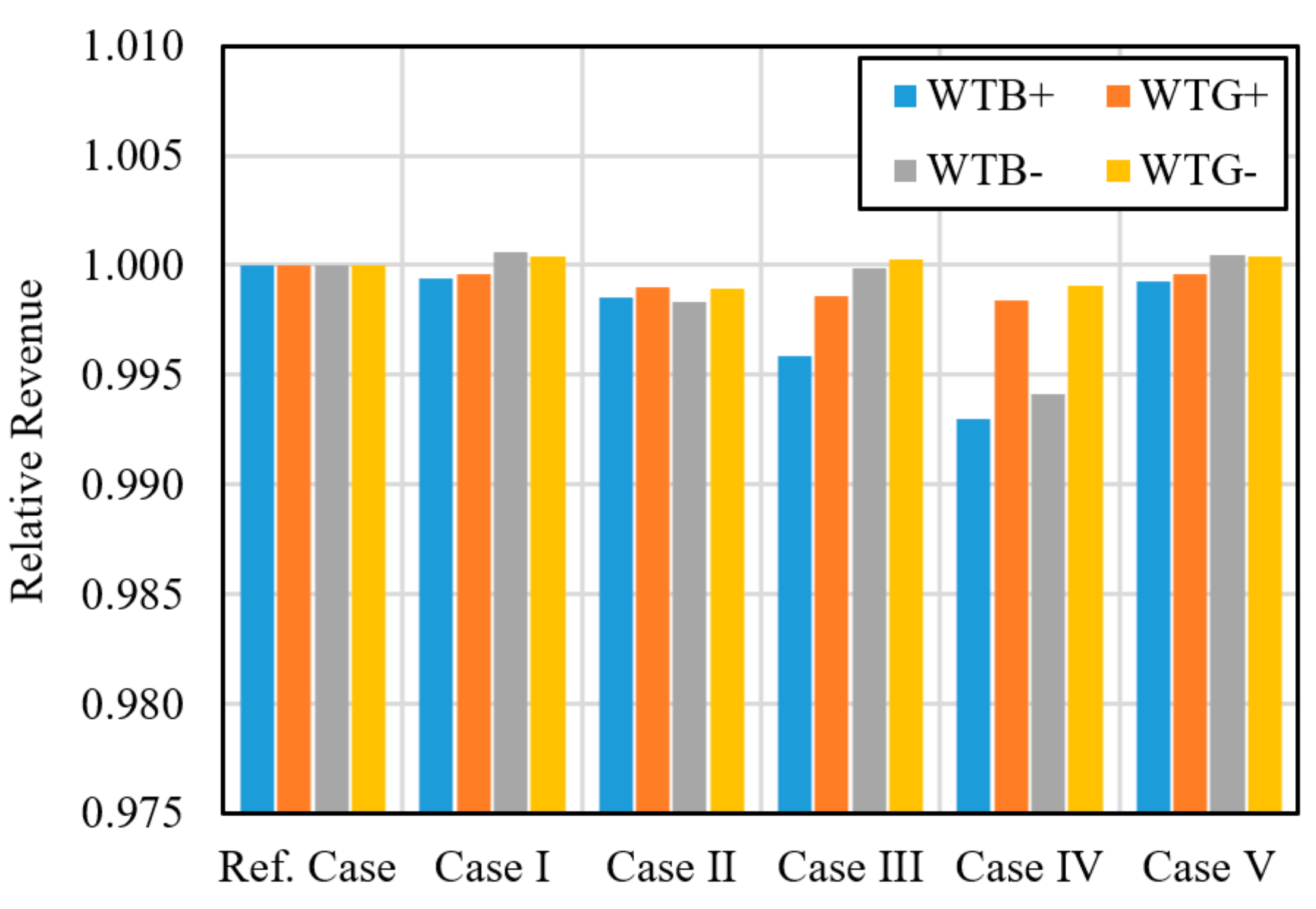 Energies 14 03976 g011 550