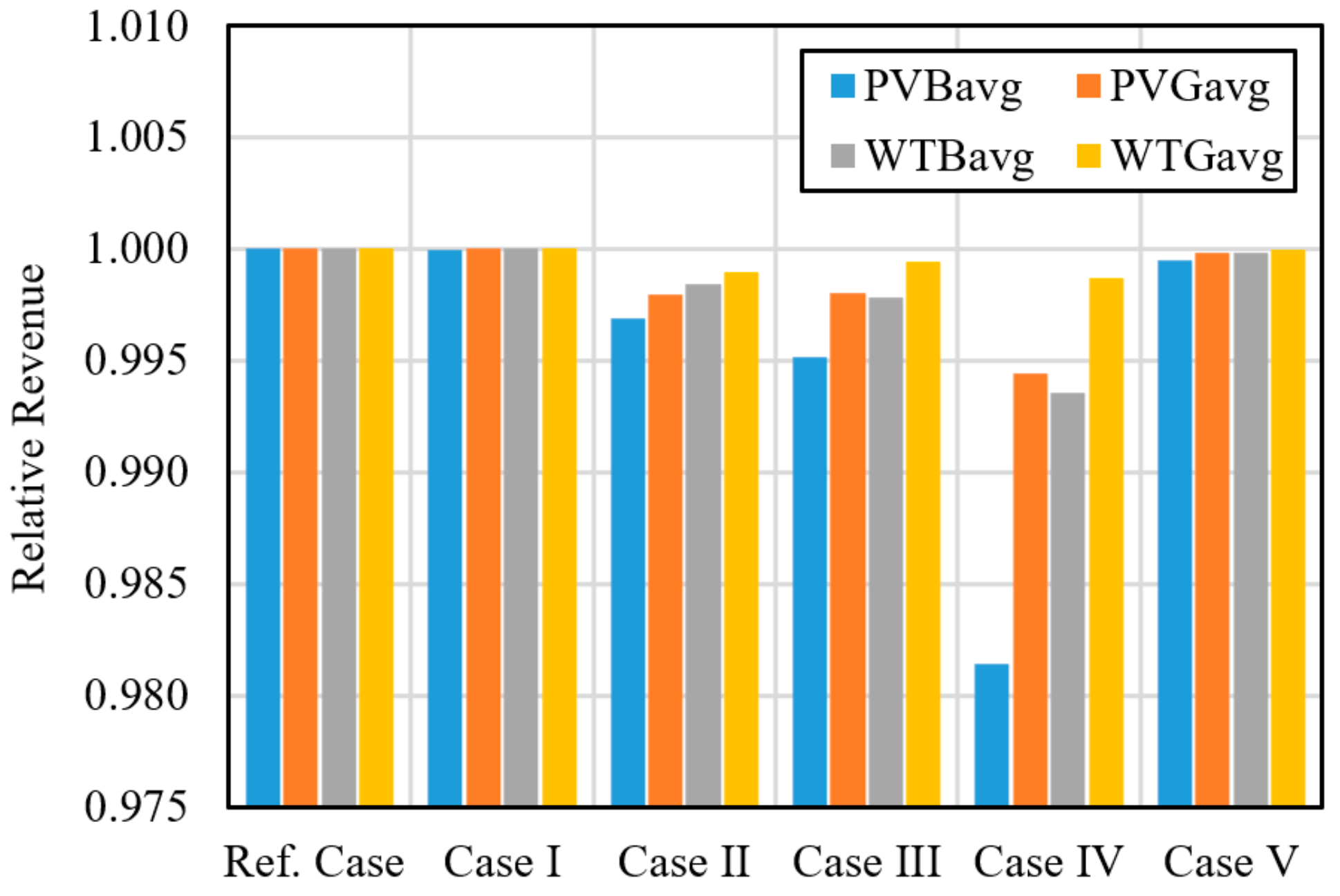 Energies 14 03976 g012 550