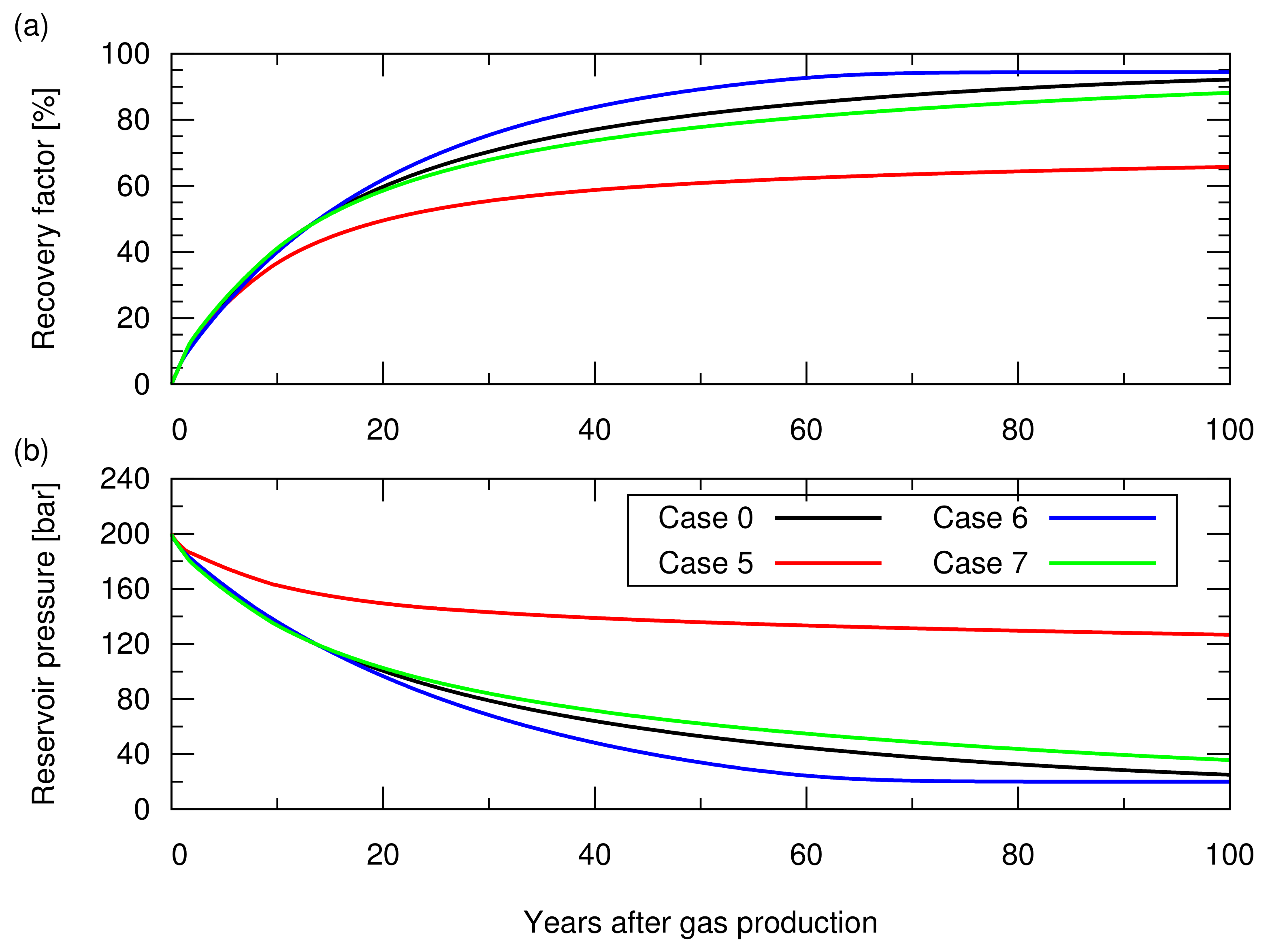 Energies 14 03978 g007 550