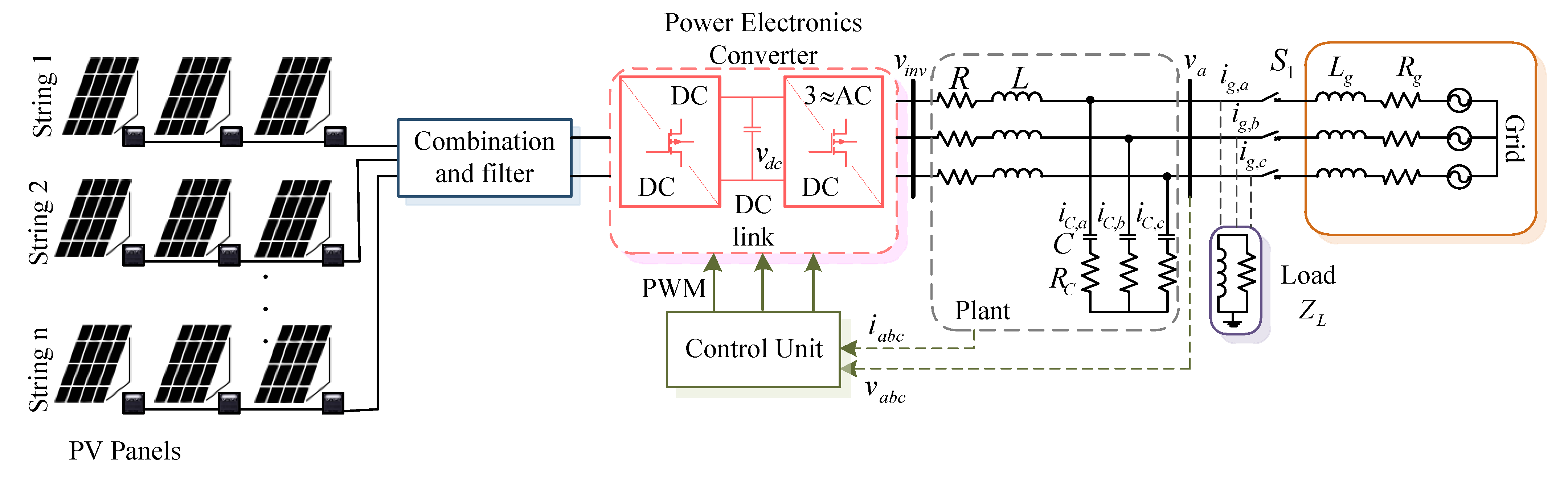 Energies 14 03979 g001 550