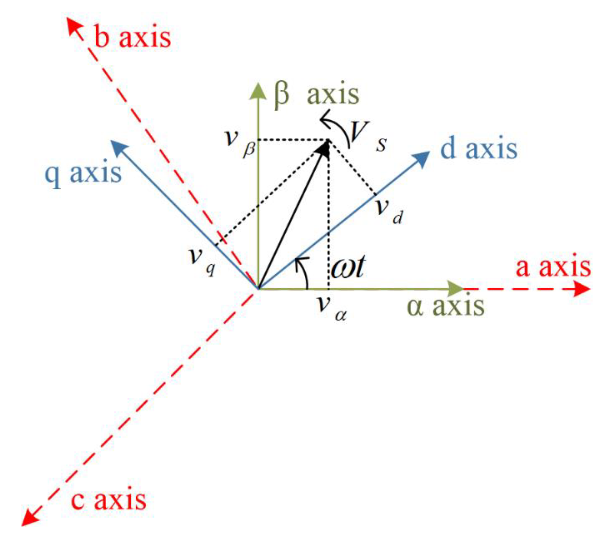 Energies 14 03979 g003 550