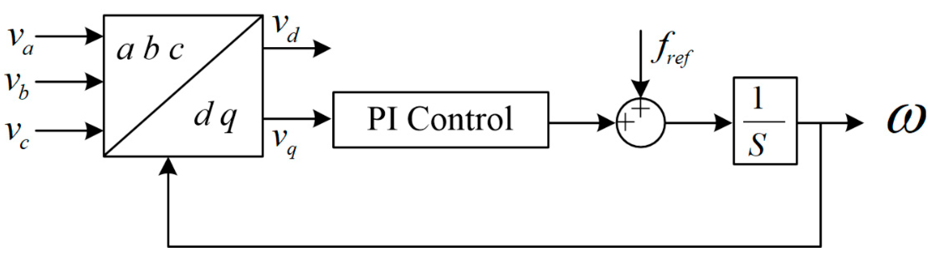 Energies 14 03979 g004 550
