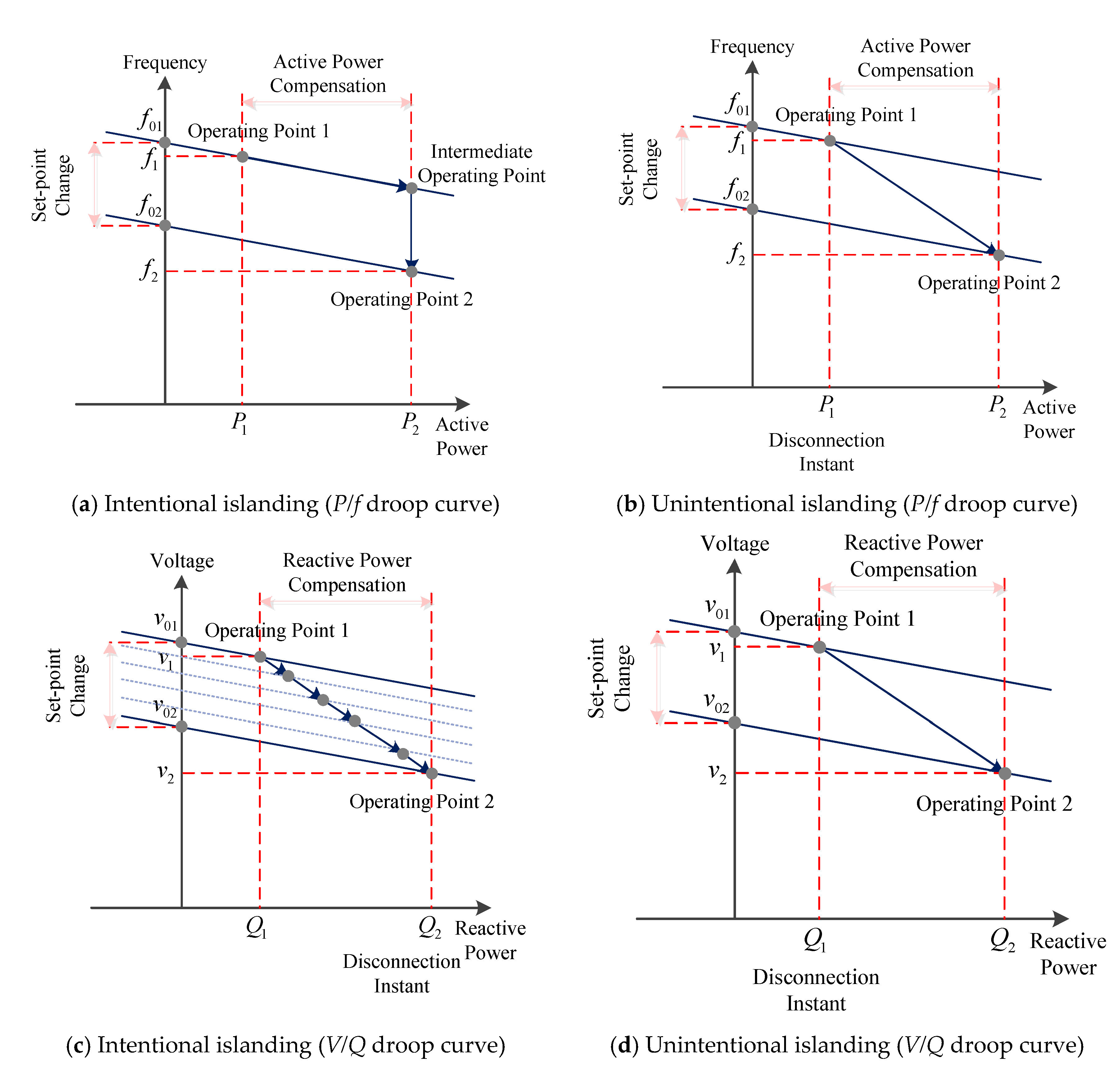 Energies 14 03979 g007 550