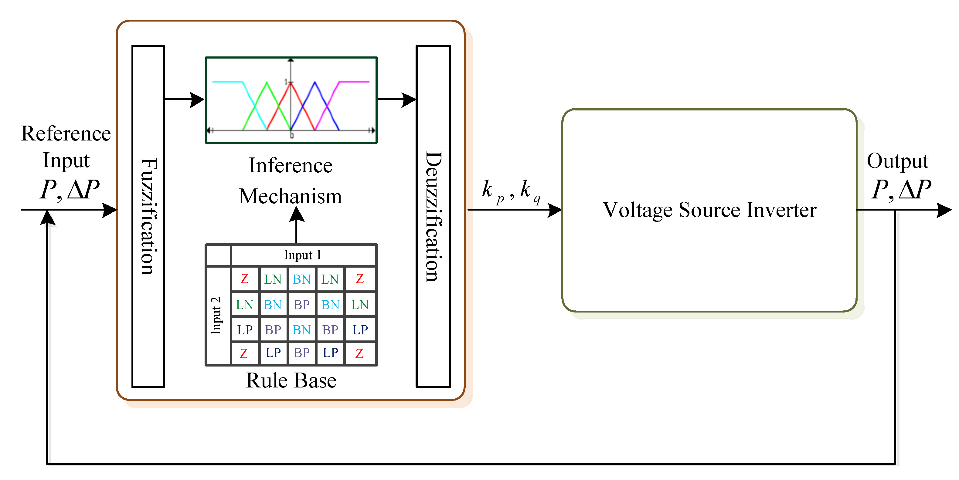Energies 14 03979 g009 550
