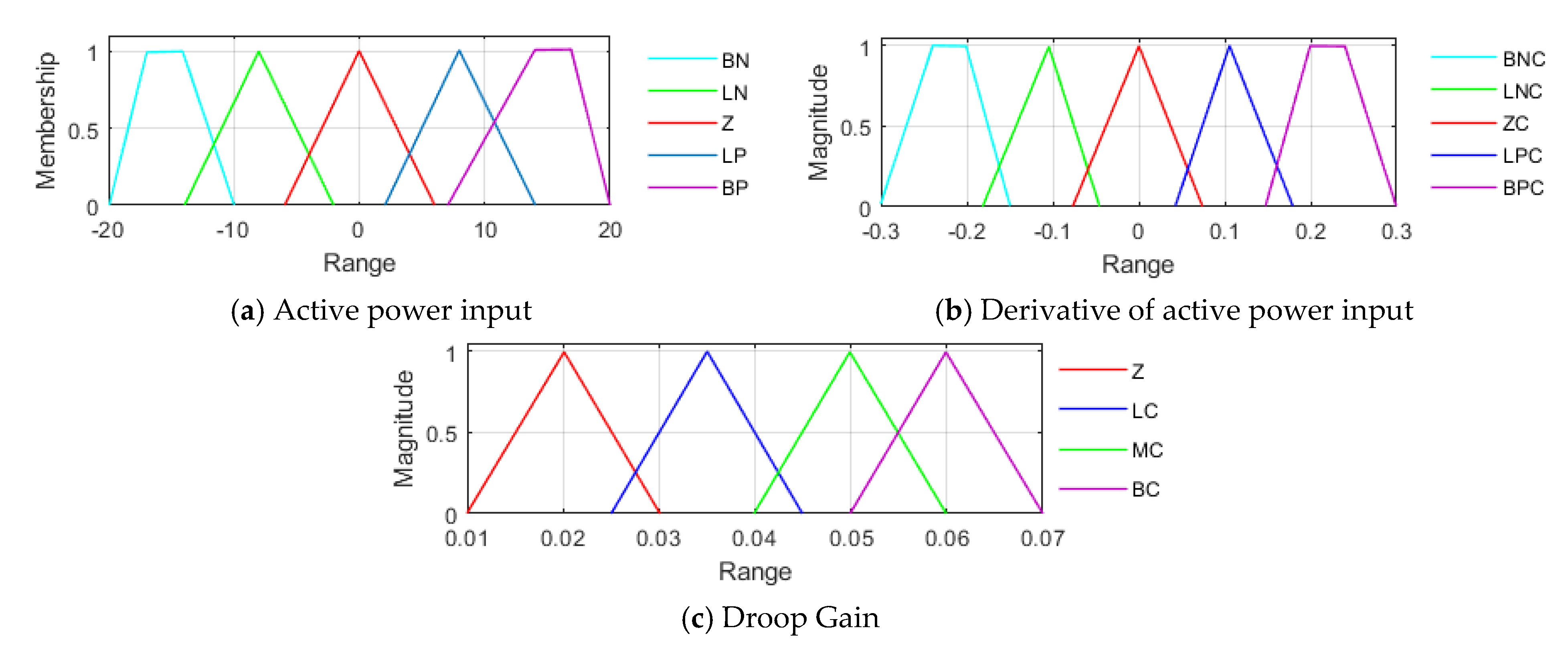 Energies 14 03979 g010 550