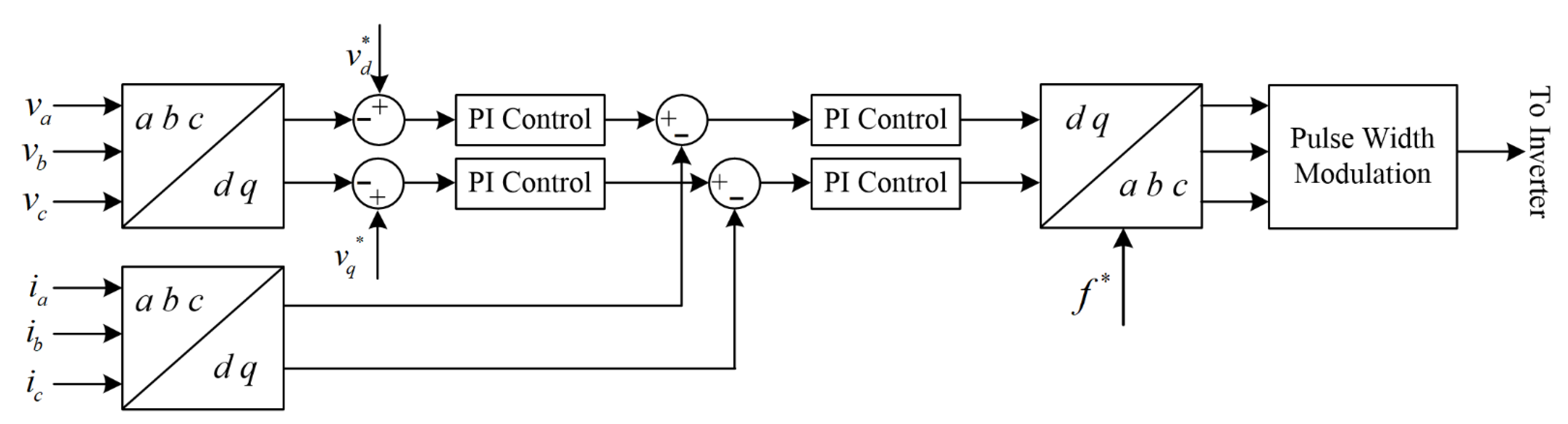 Energies 14 03979 g012 550