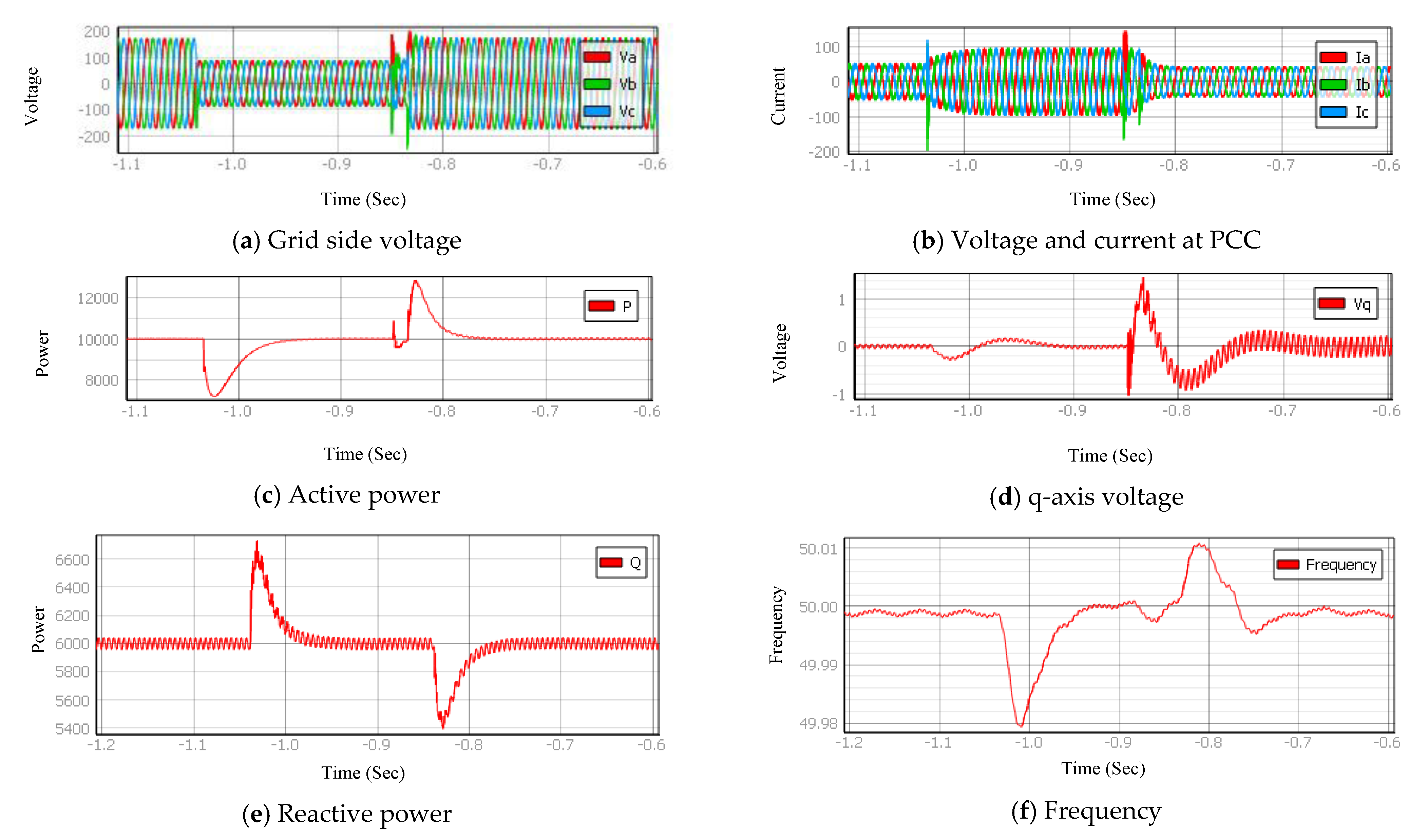 Energies 14 03979 g015 550