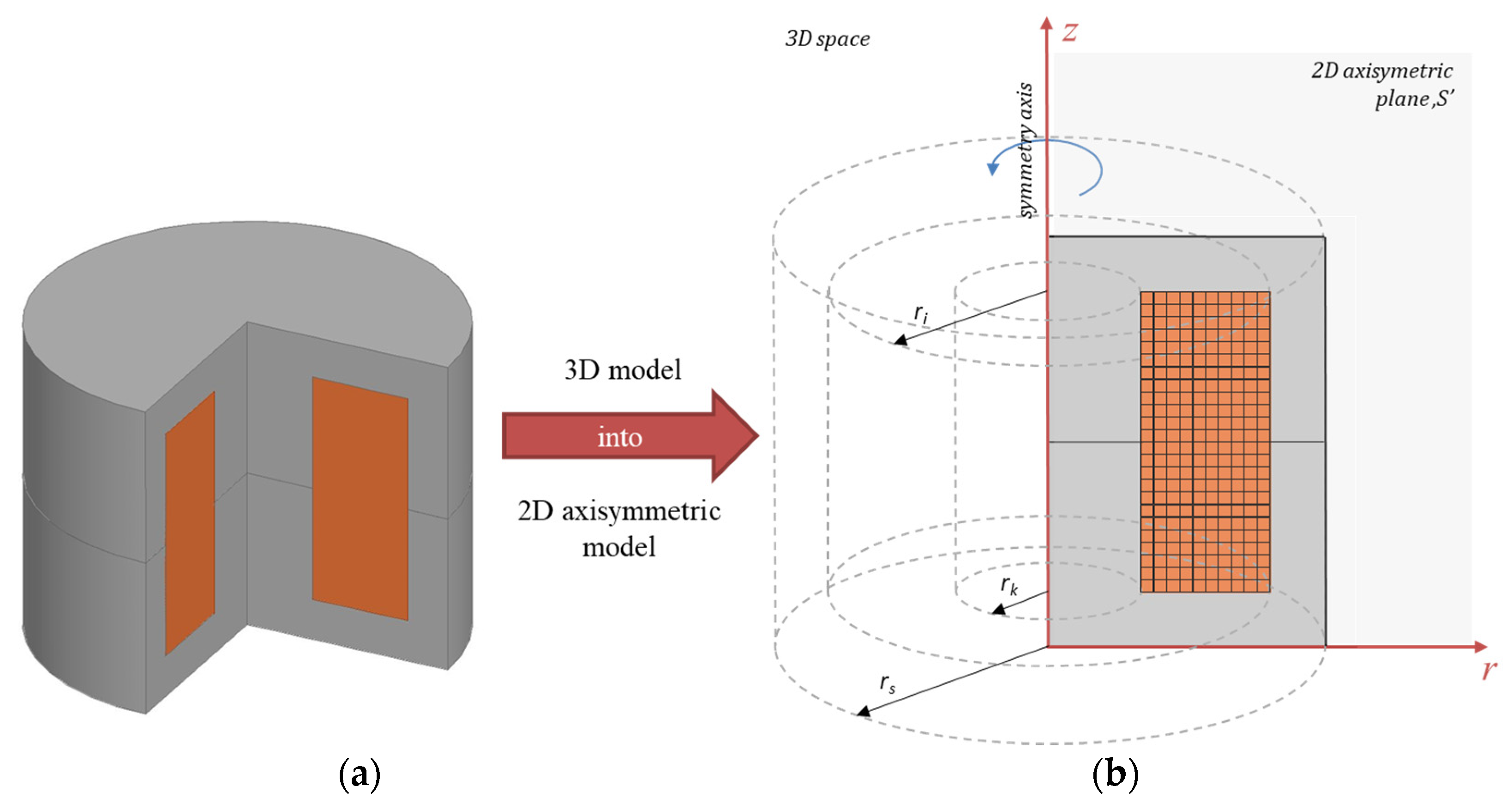 Energies Free Full Text Analysis Of The Distributions Of Displacement And Eddy Currents In The Ferrite Core Of An Electromagnetic Transducer Using The 2d Approach Of The Edge Element Method And