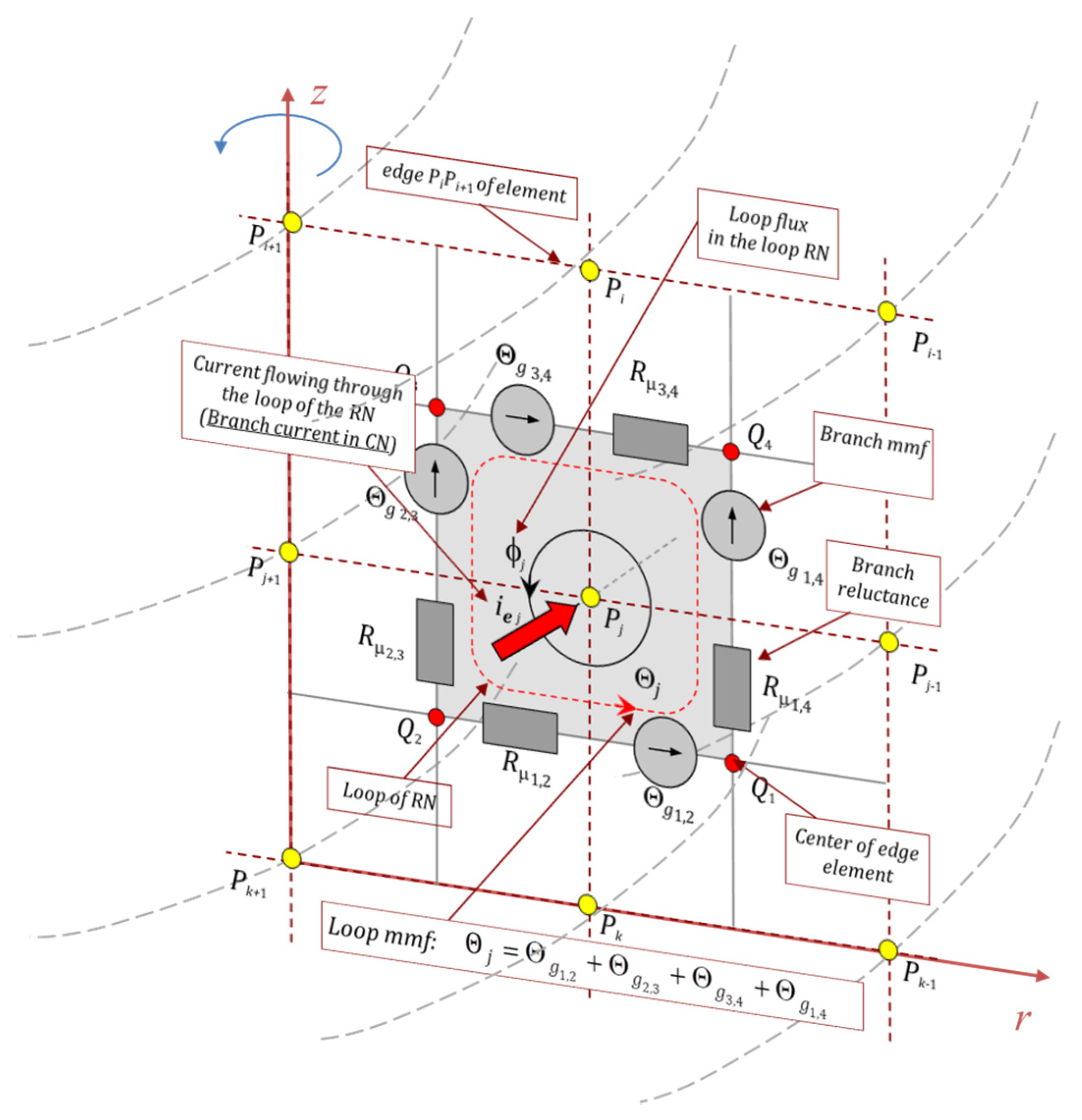 Energies 14 03980 g004