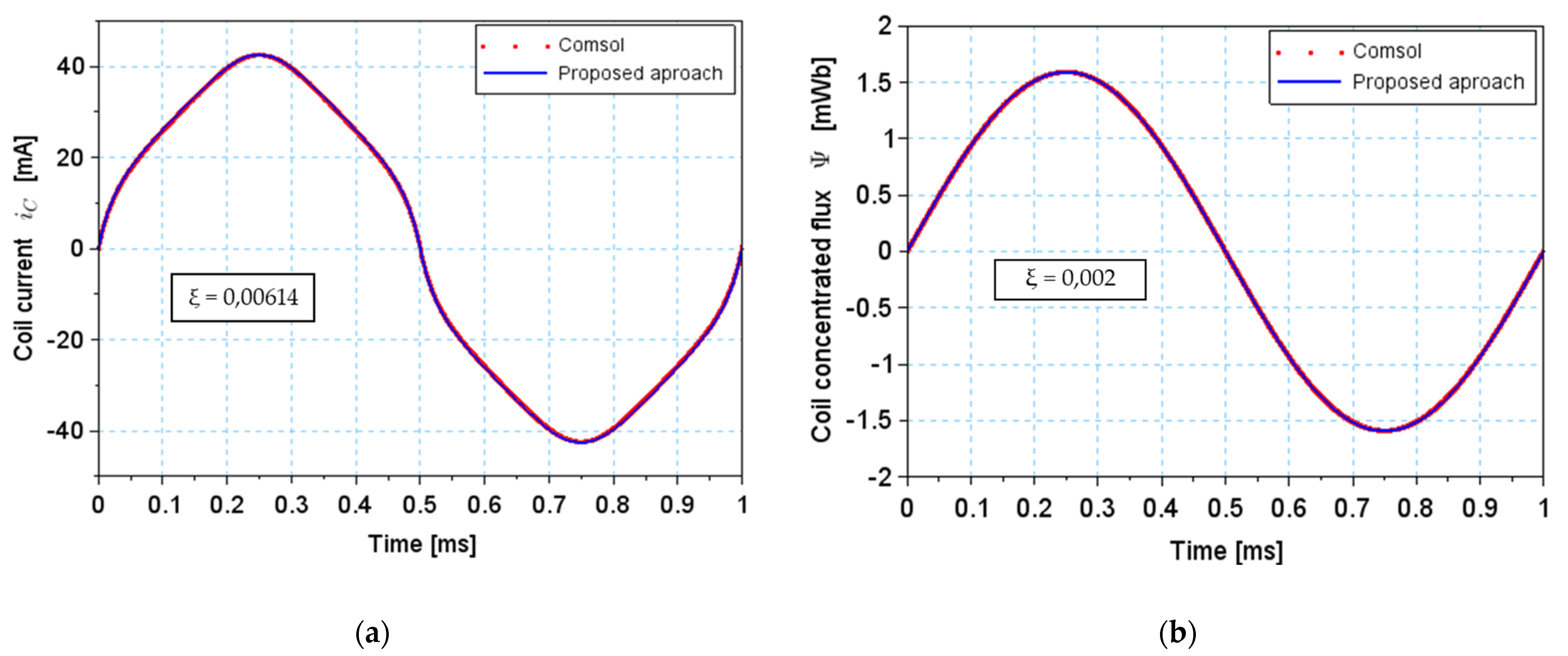 Energies 14 03980 g019
