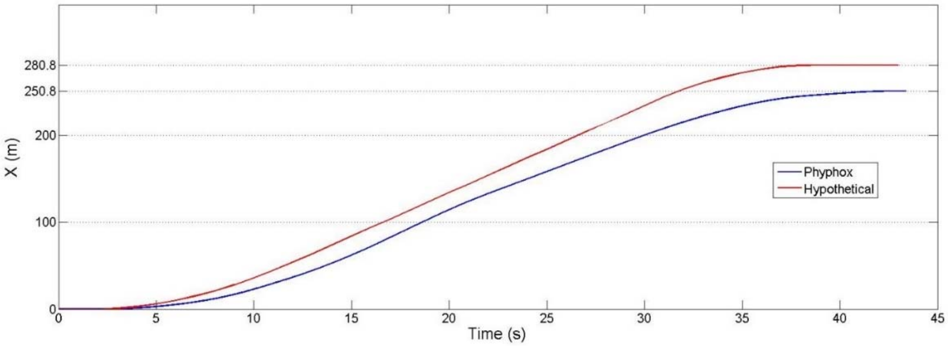 Energies 14 03982 g011 550