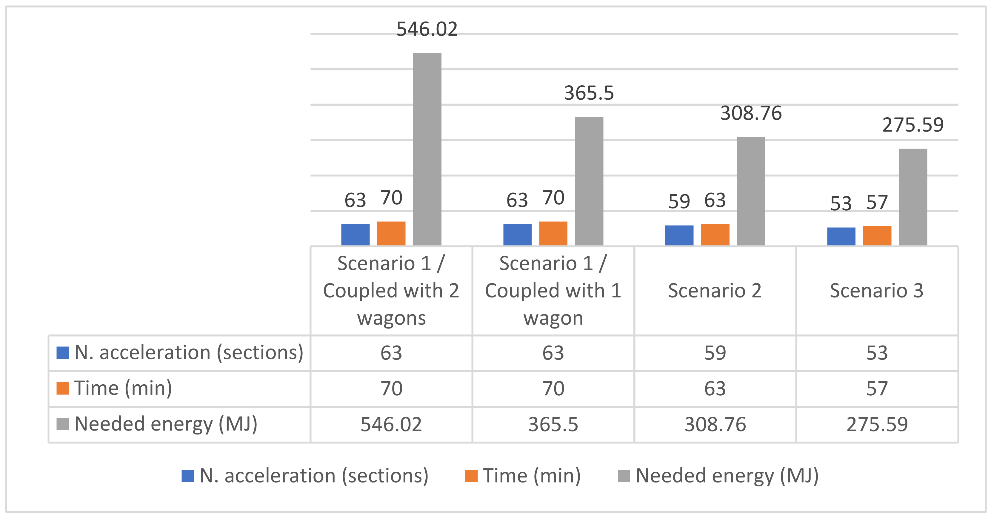 Energies 14 03982 g013 550